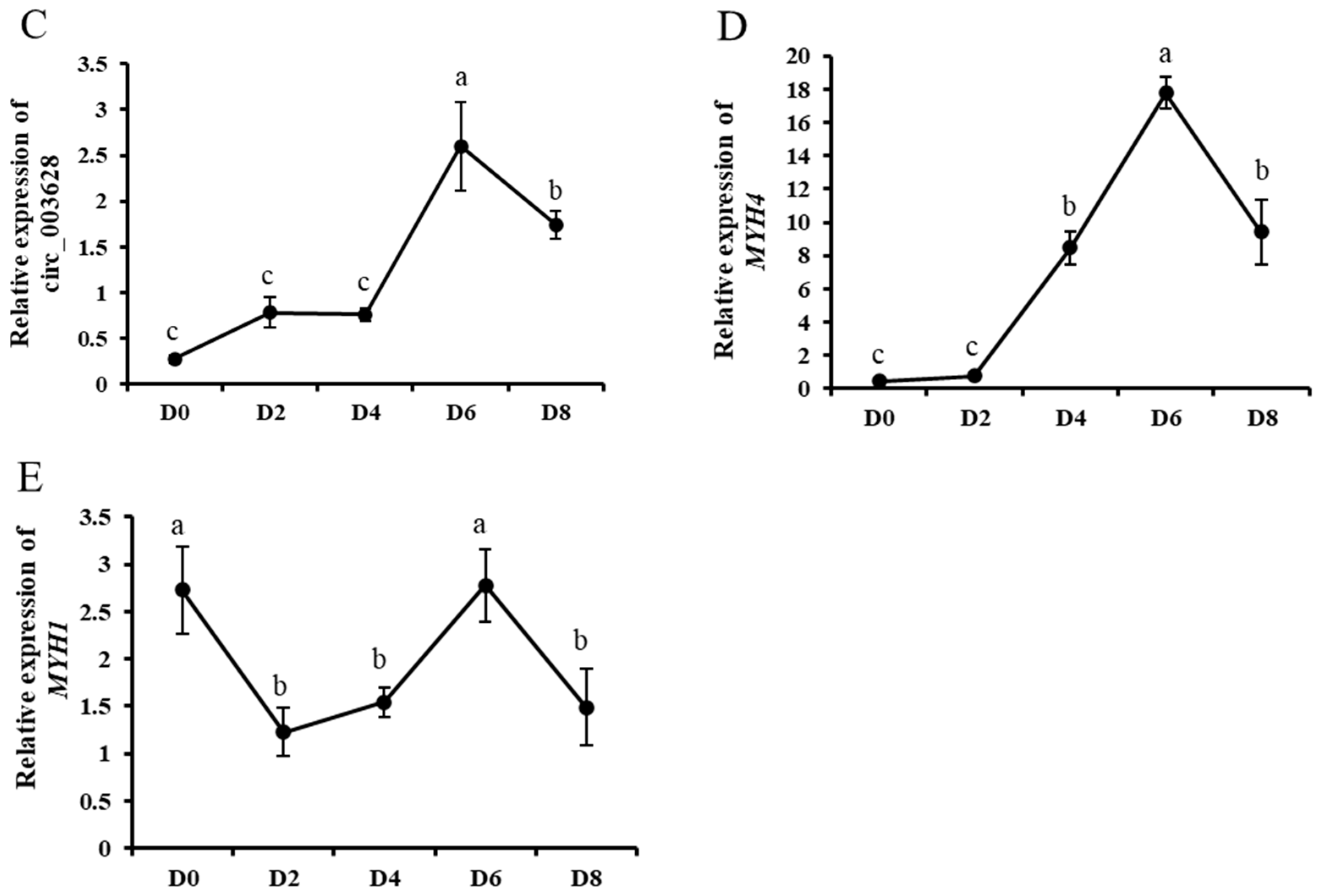 Animals 12 02524 g004b Animals 12 02524 g004b