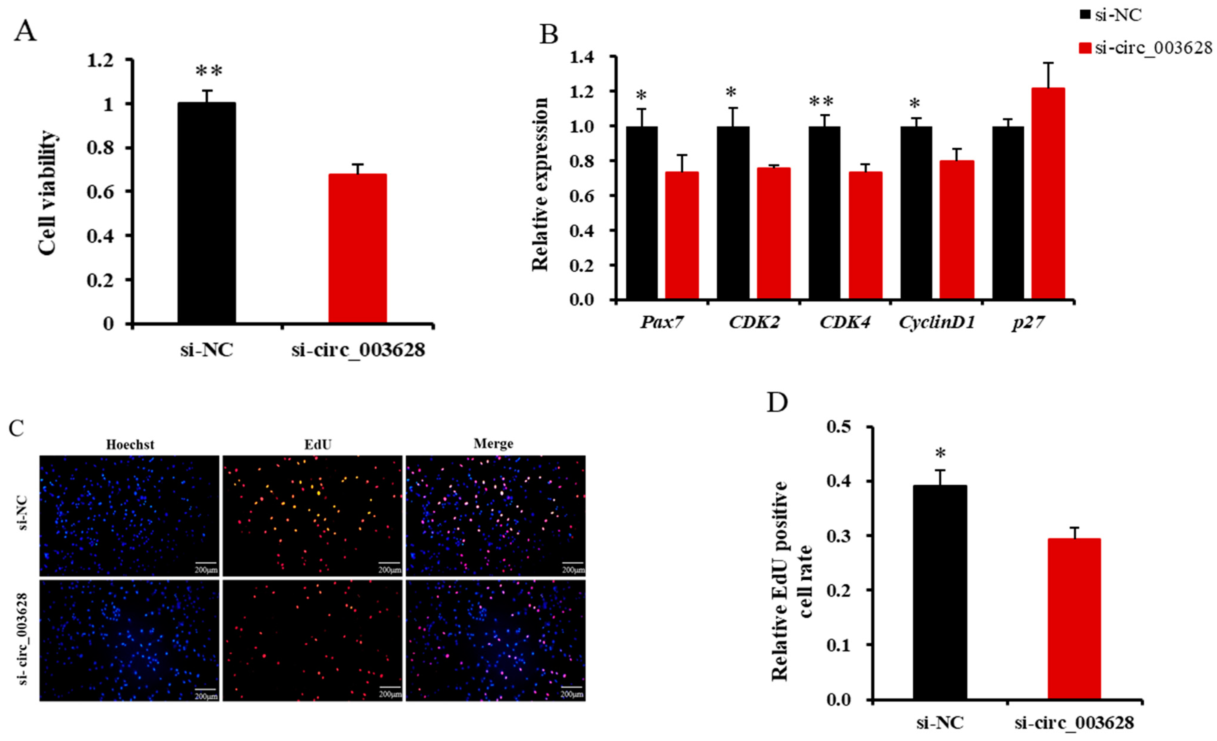 Animals 12 02524 g006 Animals 12 02524 g006