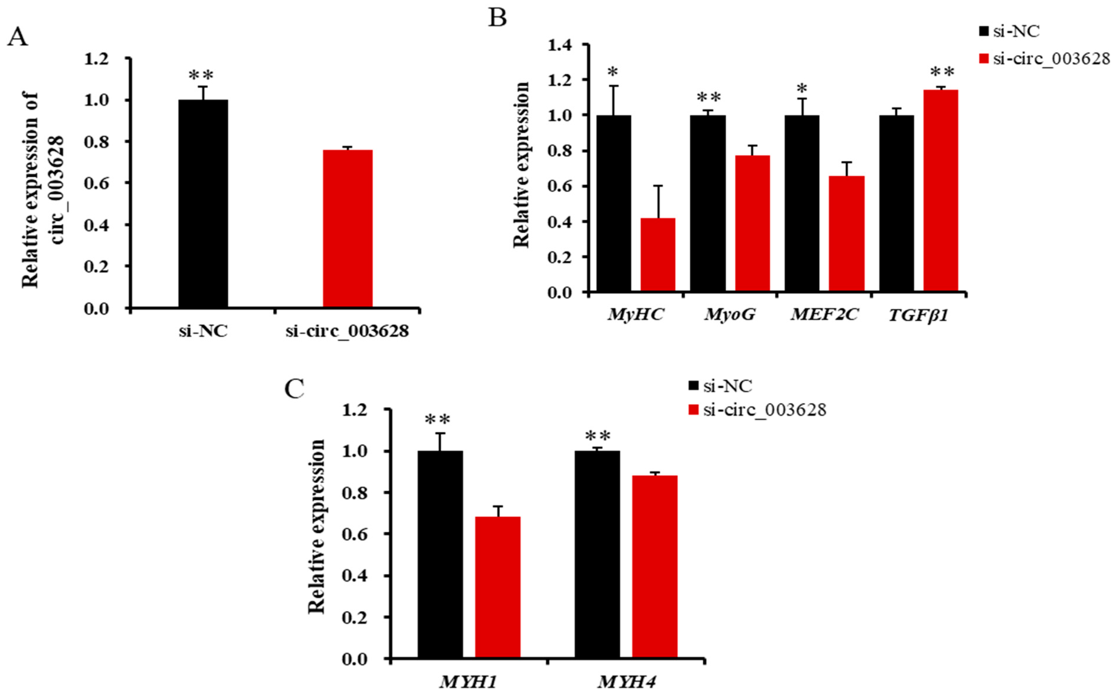 Animals 12 02524 g007 Animals 12 02524 g007