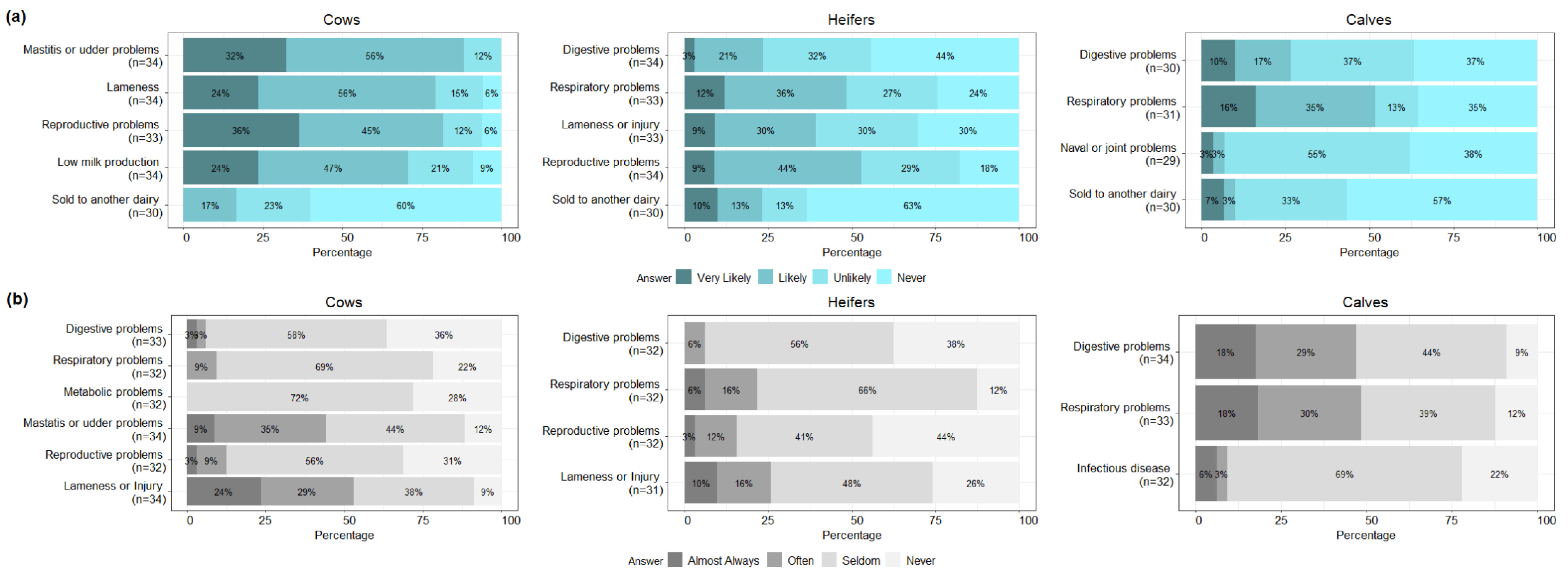 Animals 12 02526 g002 Animals 12 02526 g002