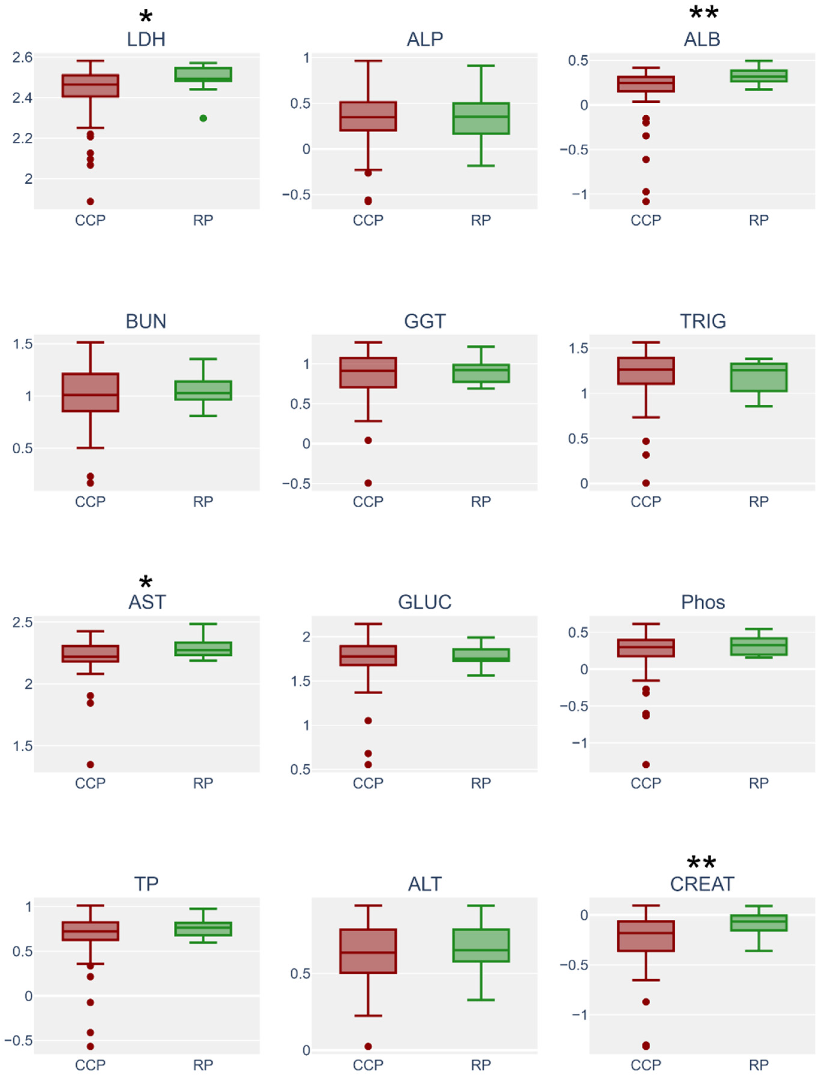 Animals 12 02527 g001