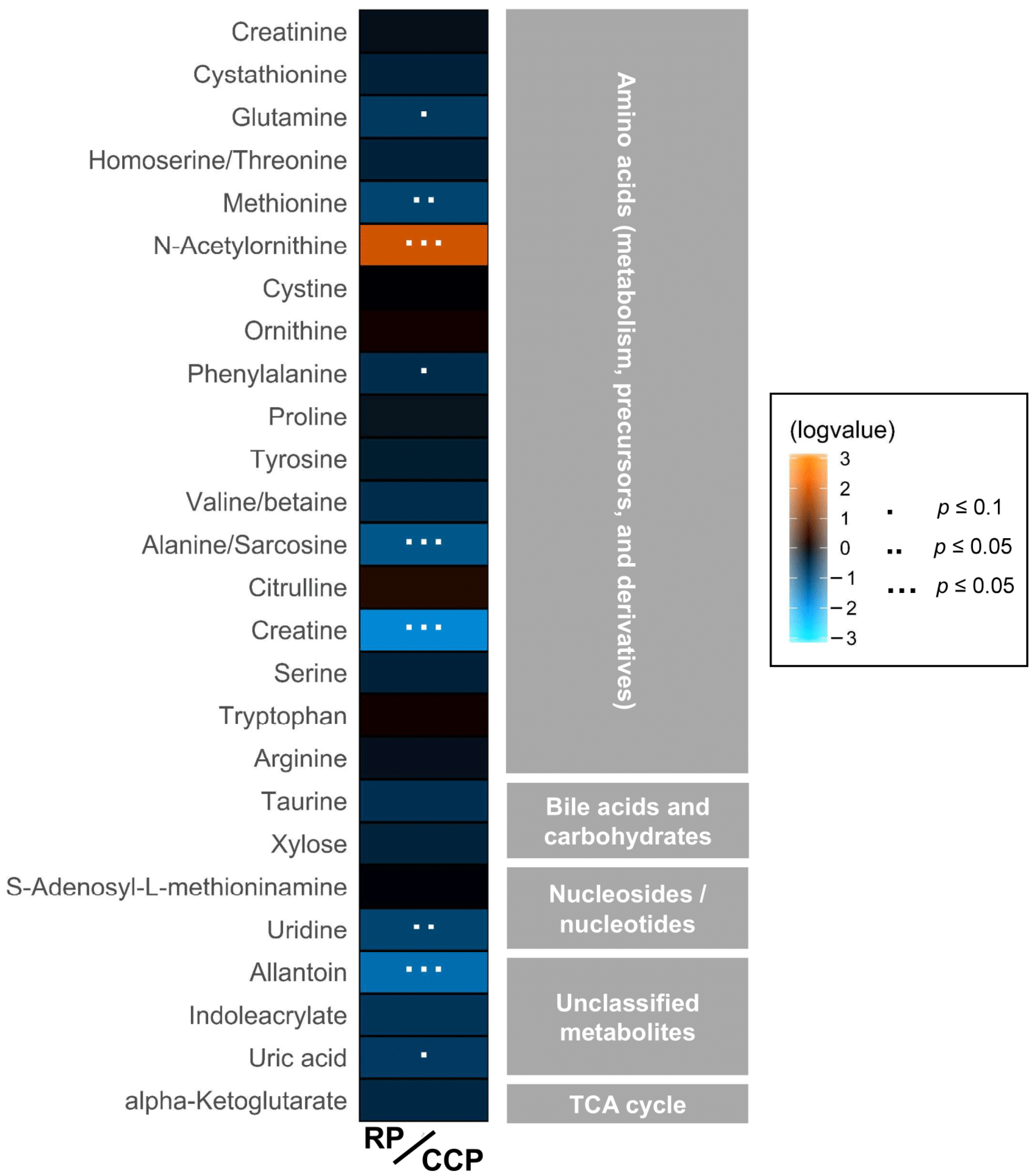 Animals 12 02527 g002