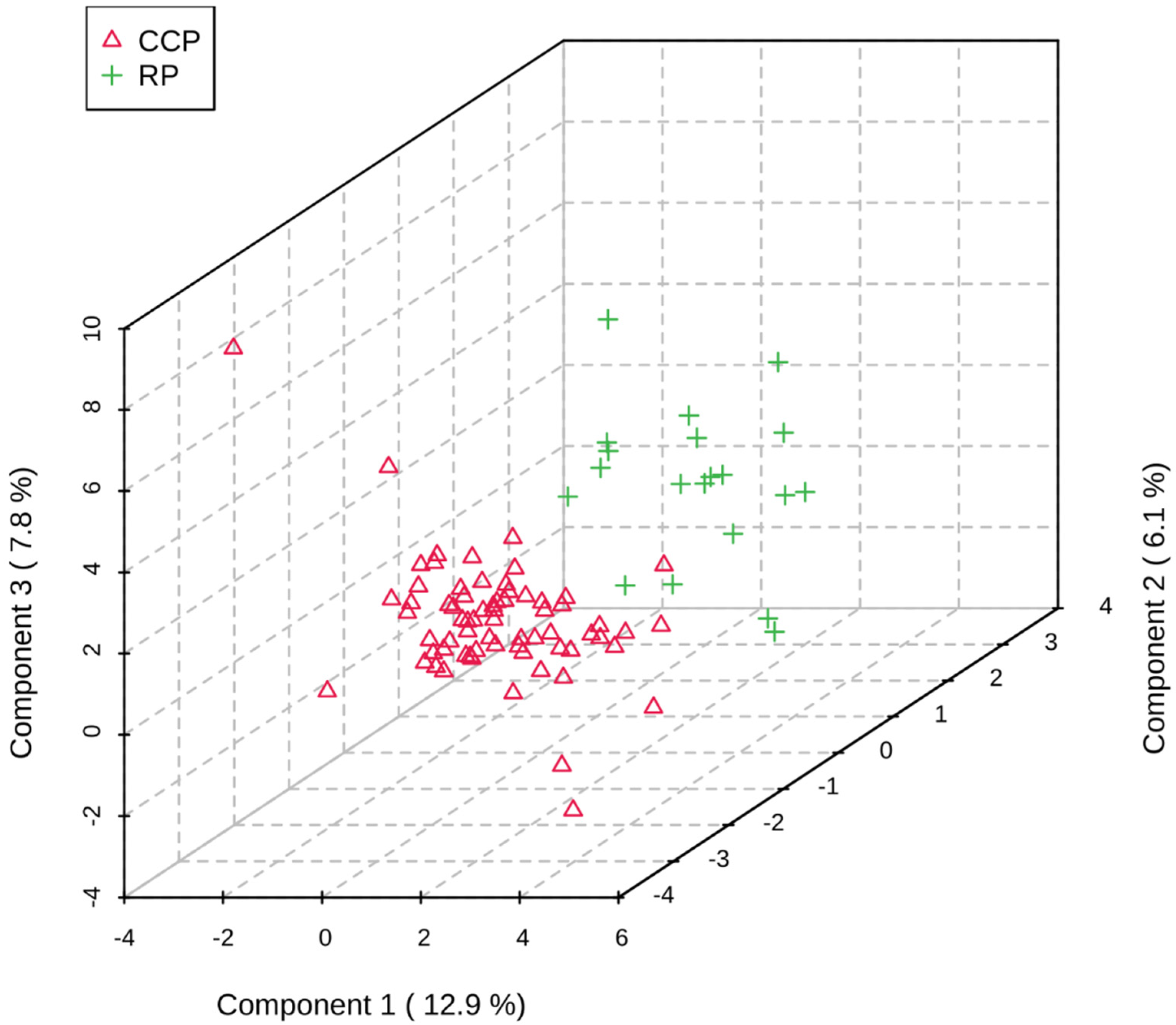Animals 12 02527 g003