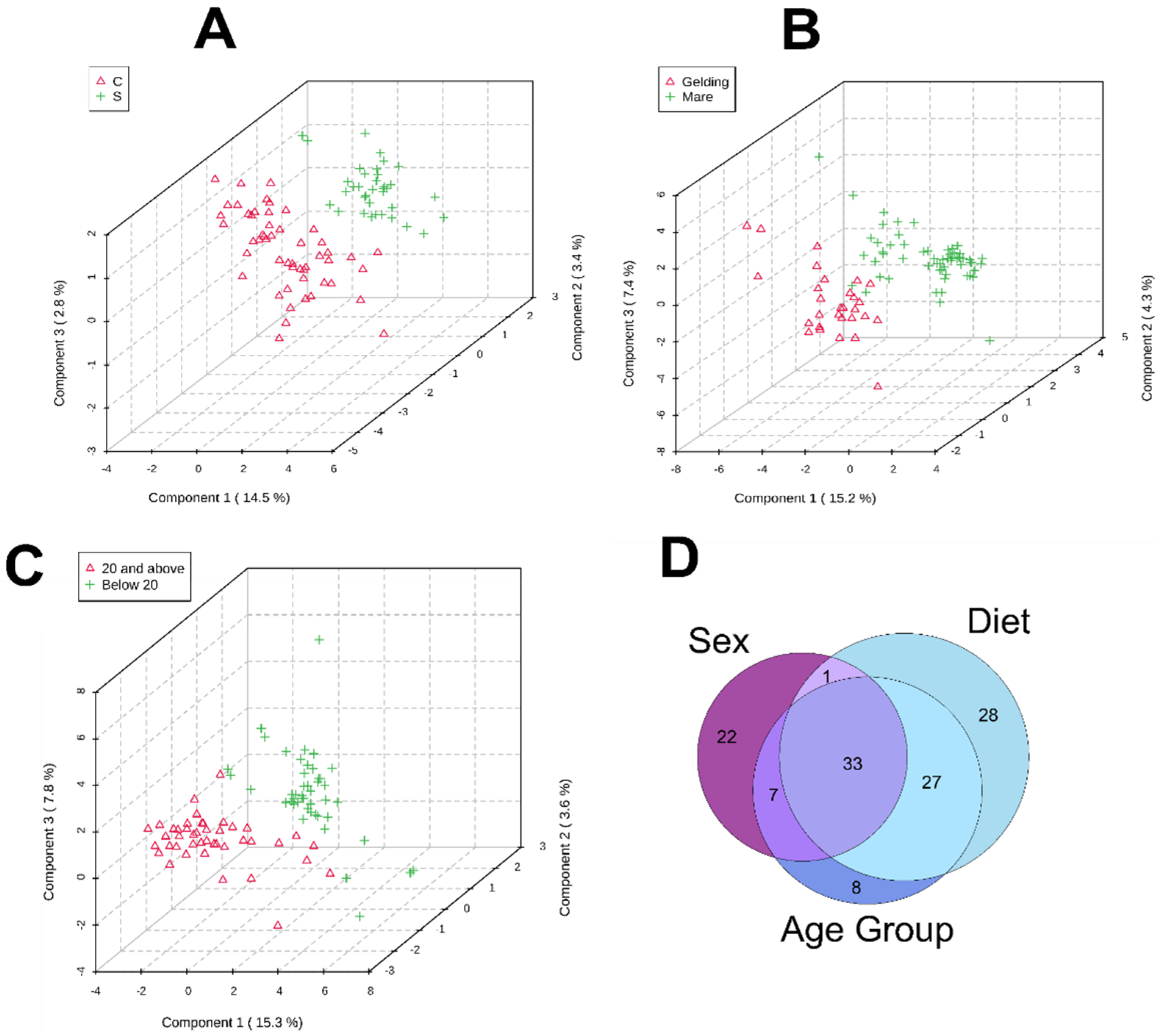 Animals 12 02527 g004