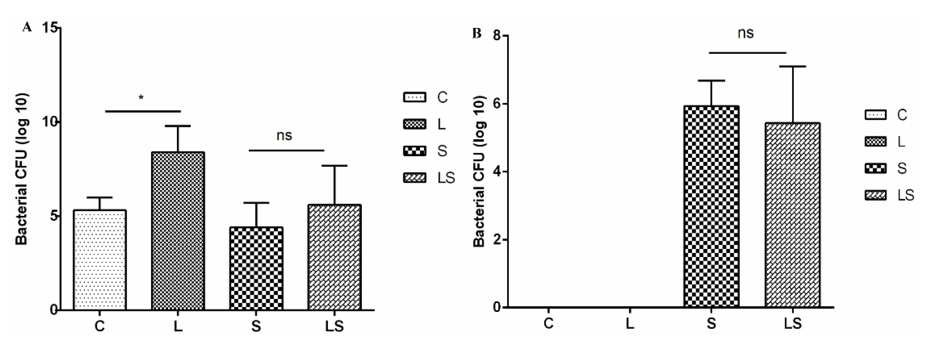 Animals 12 02528 g003