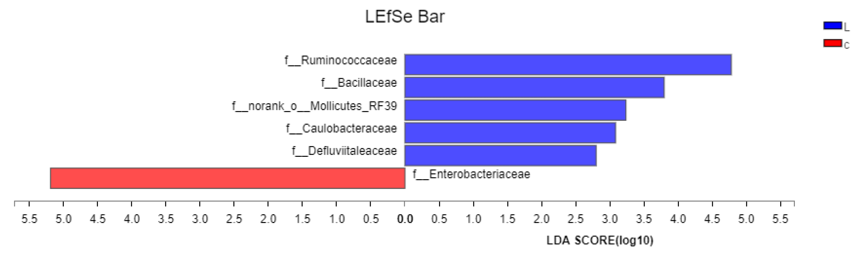 Animals 12 02528 g006