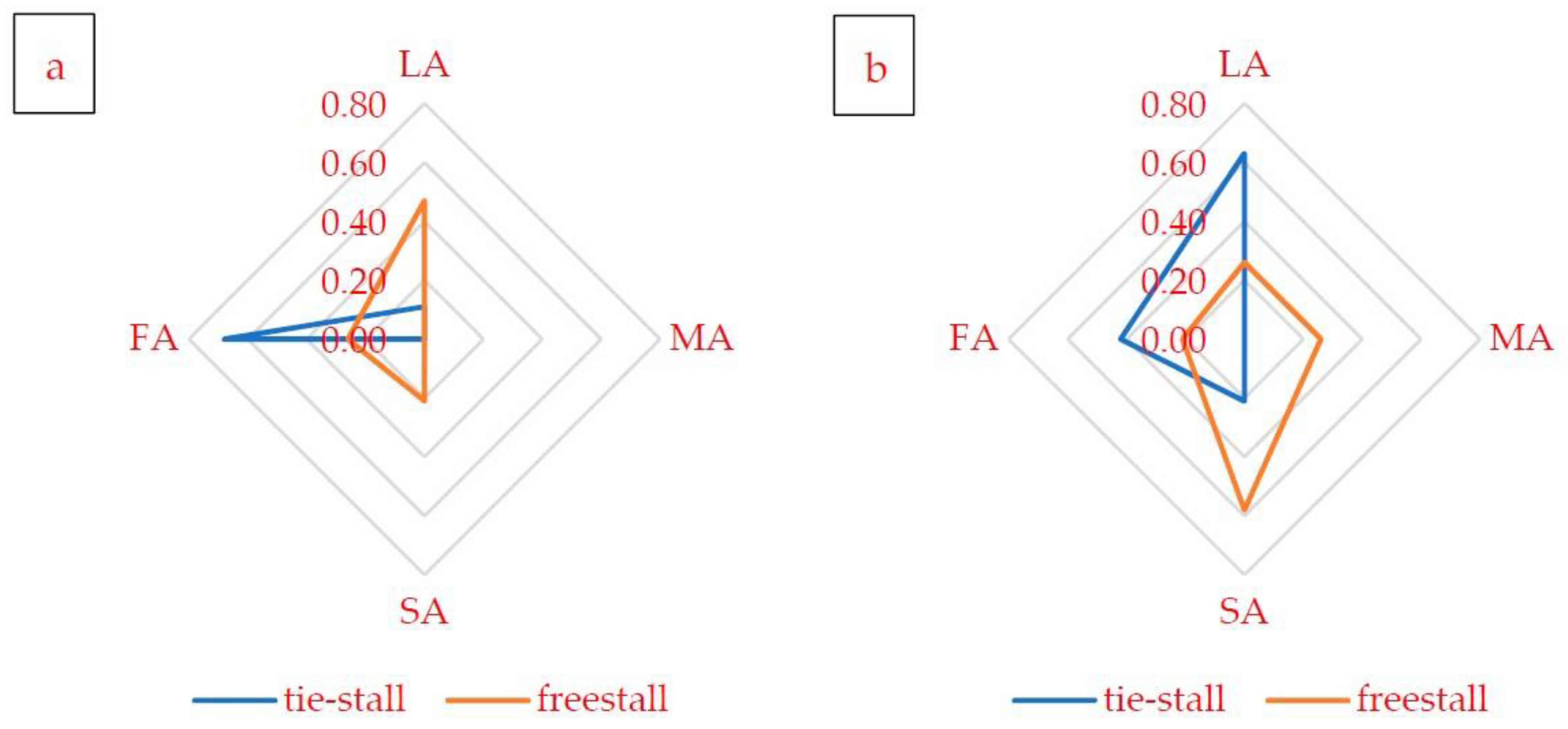 Animals 12 02530 g001 Animals 12 02530 g001
