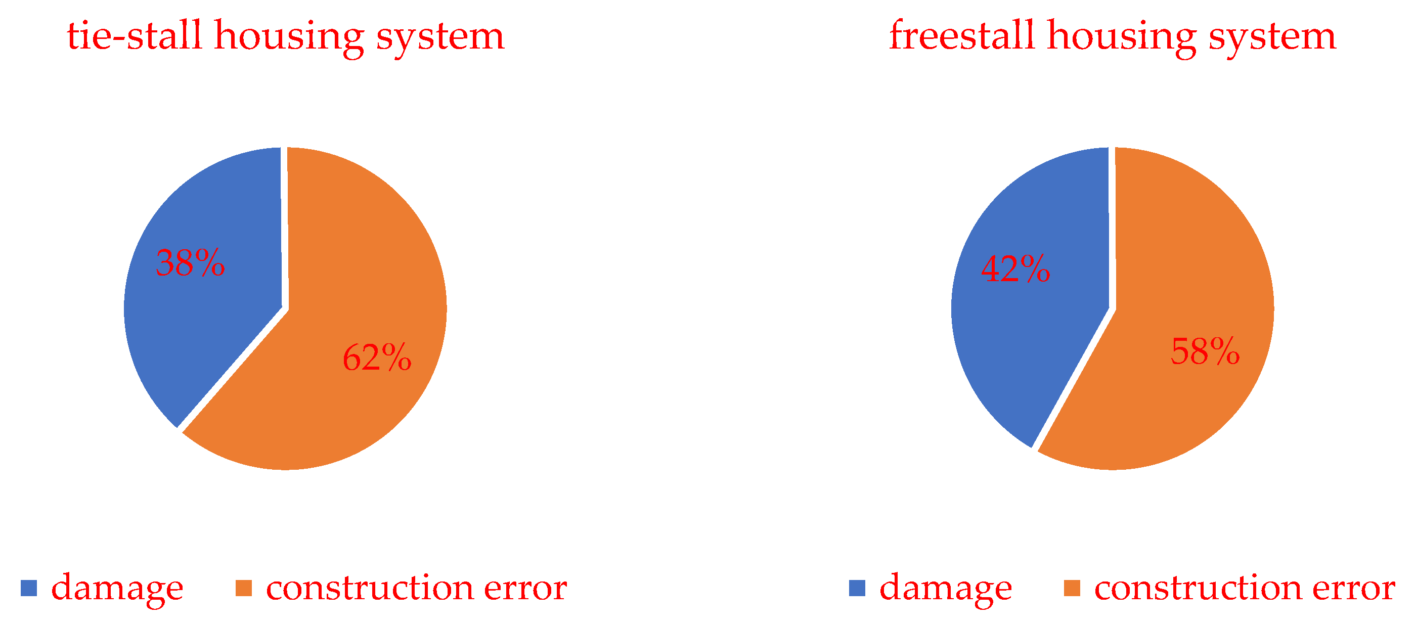 Animals 12 02530 g002 Animals 12 02530 g002