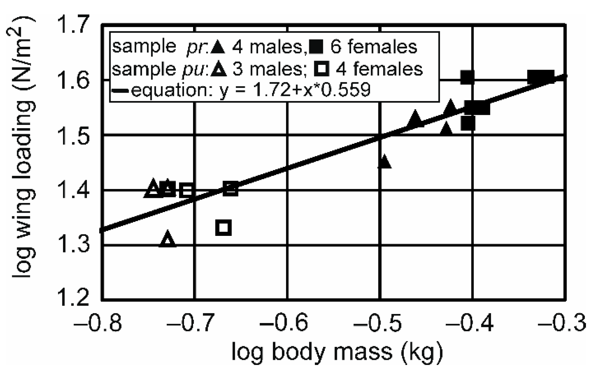 Animals 12 02532 g003 550
