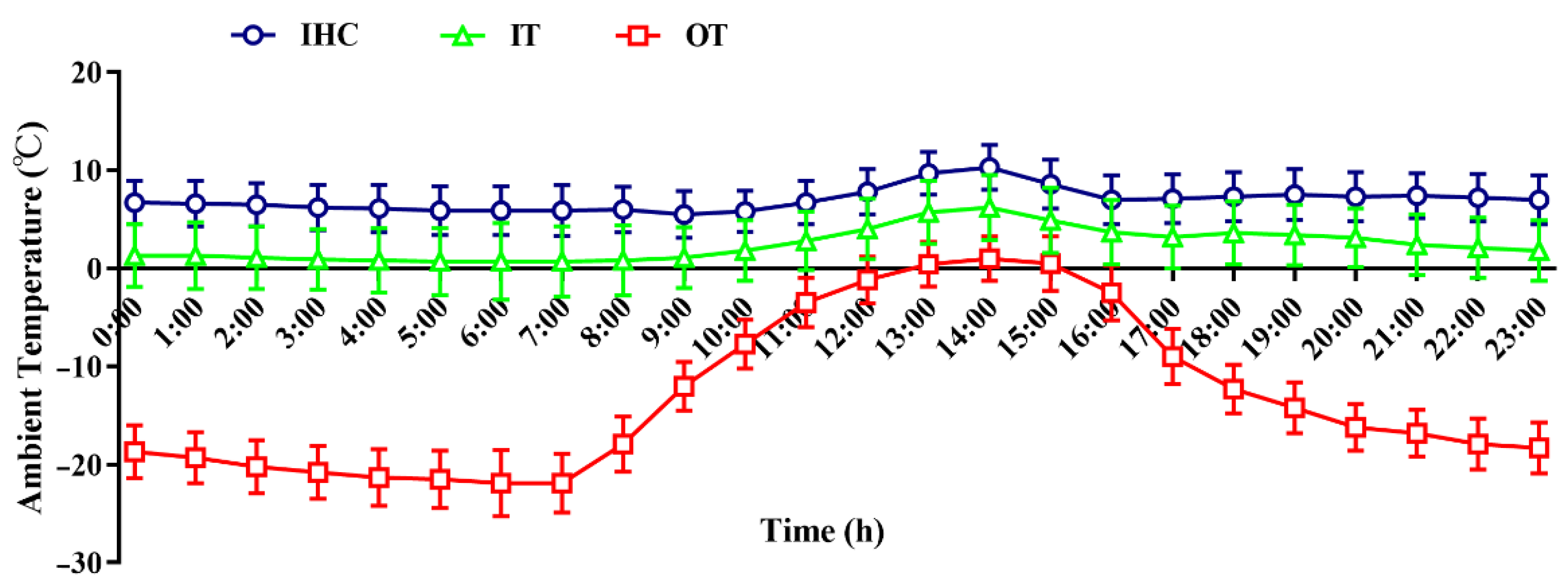Animals 12 02535 g001