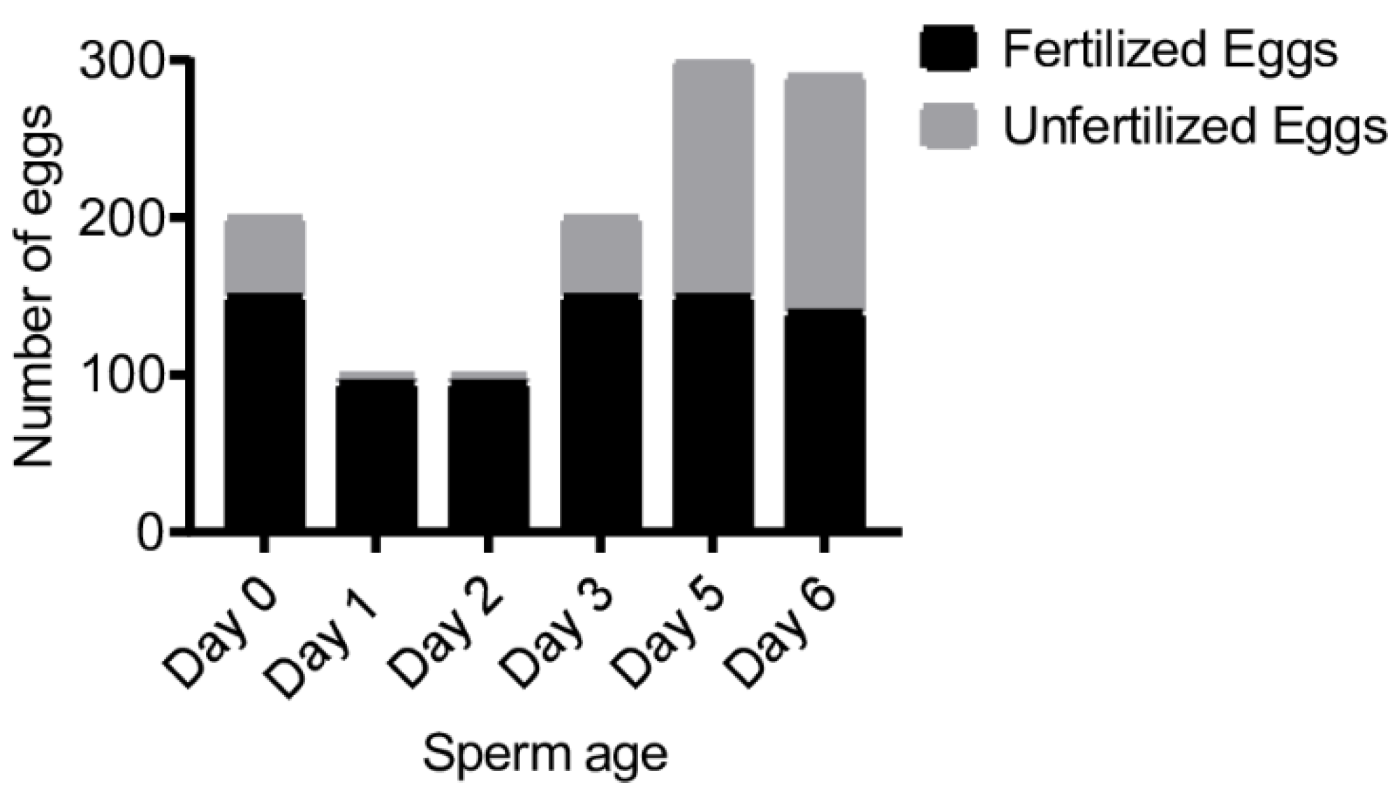 Animals 12 02537 g002