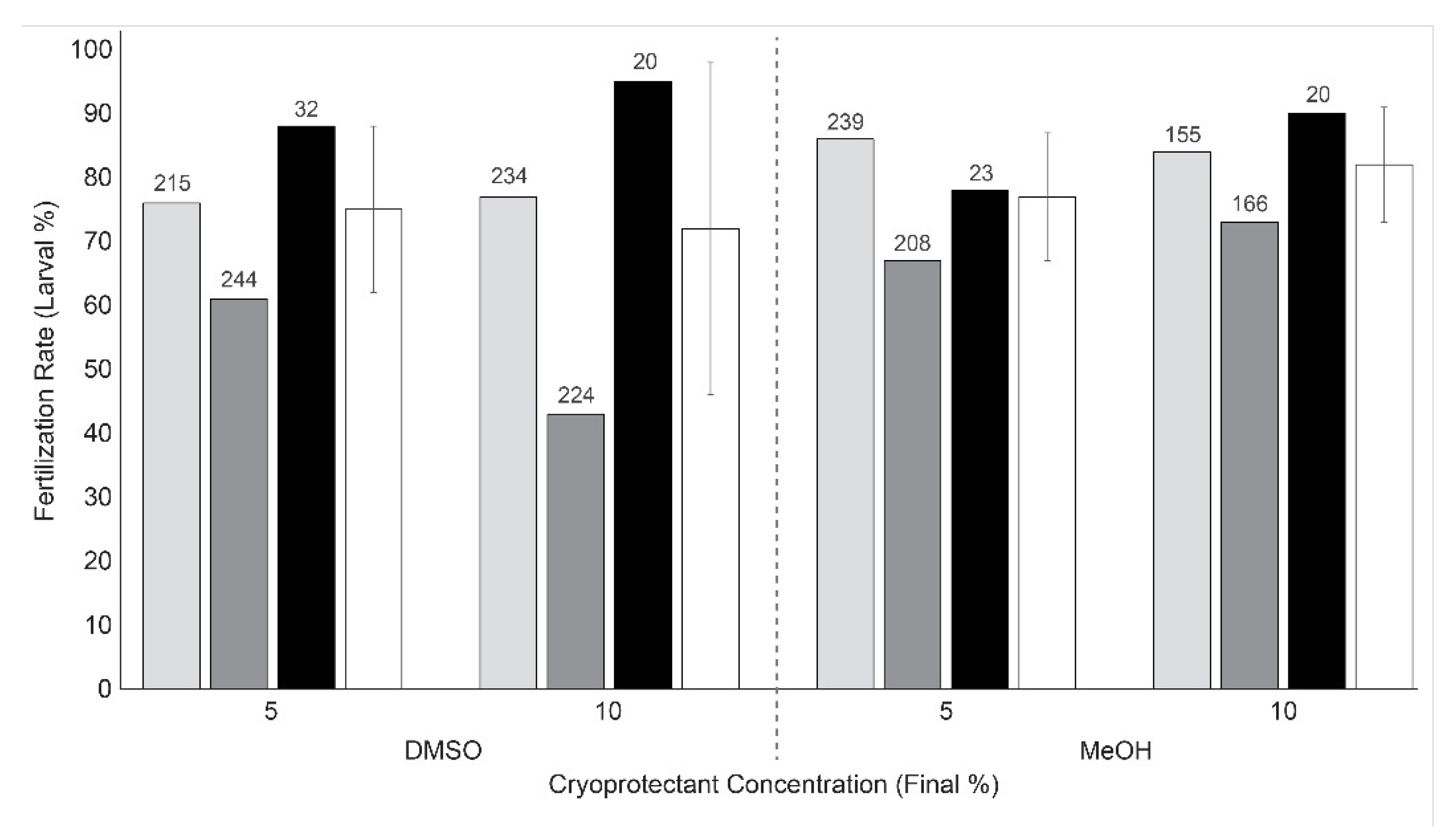 Animals 12 02537 g005