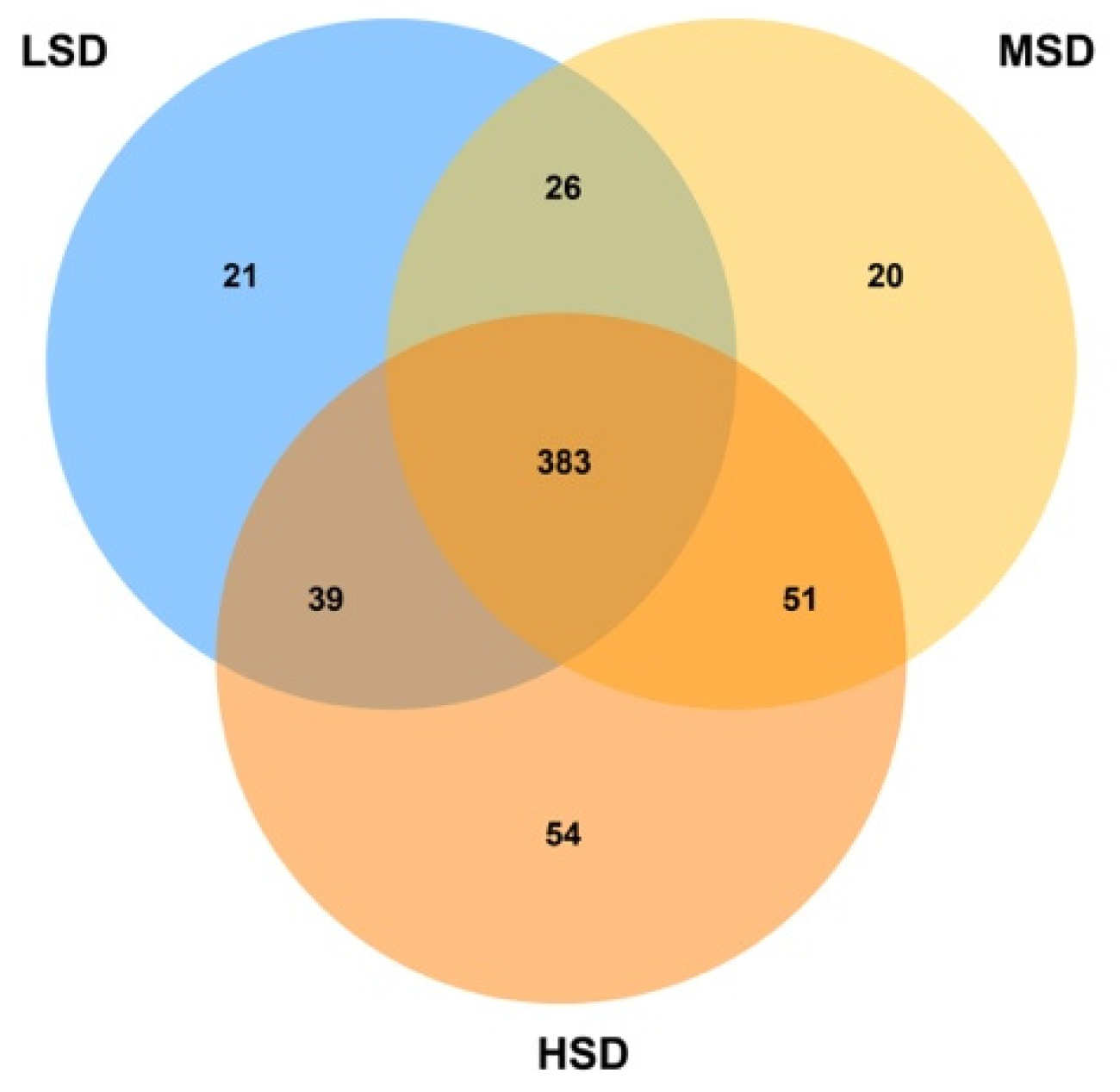 Animals 12 02538 g002