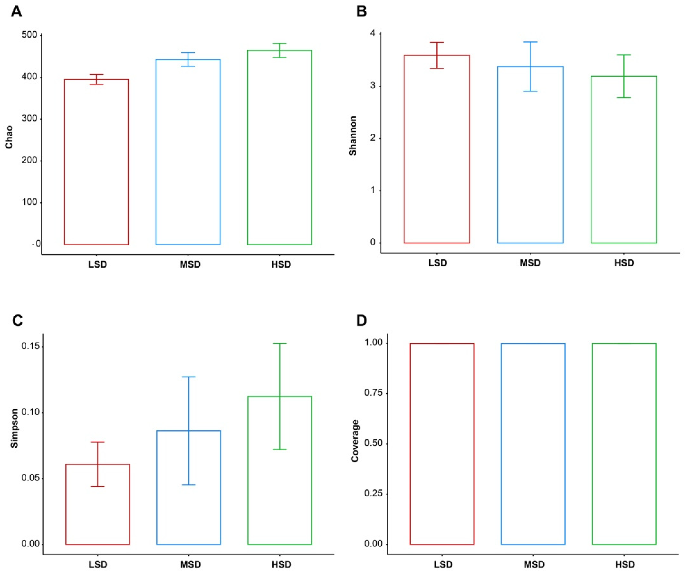 Animals 12 02538 g003