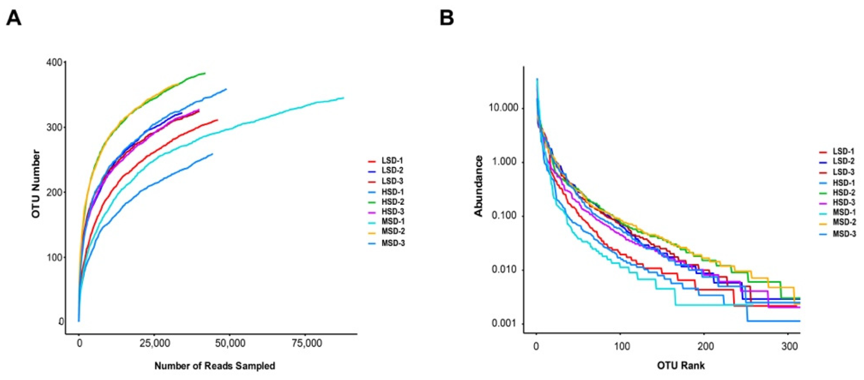 Animals 12 02538 g004