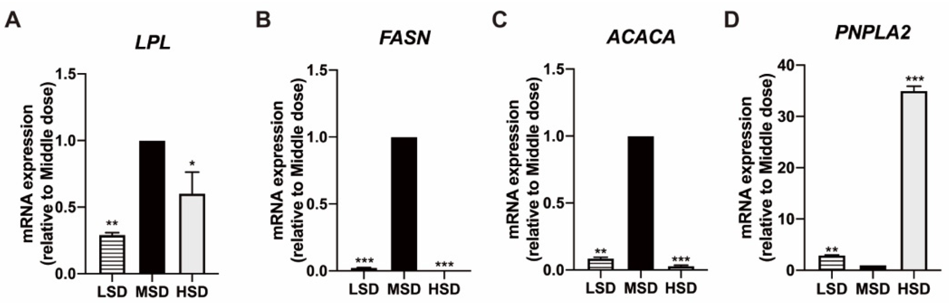Animals 12 02538 g006