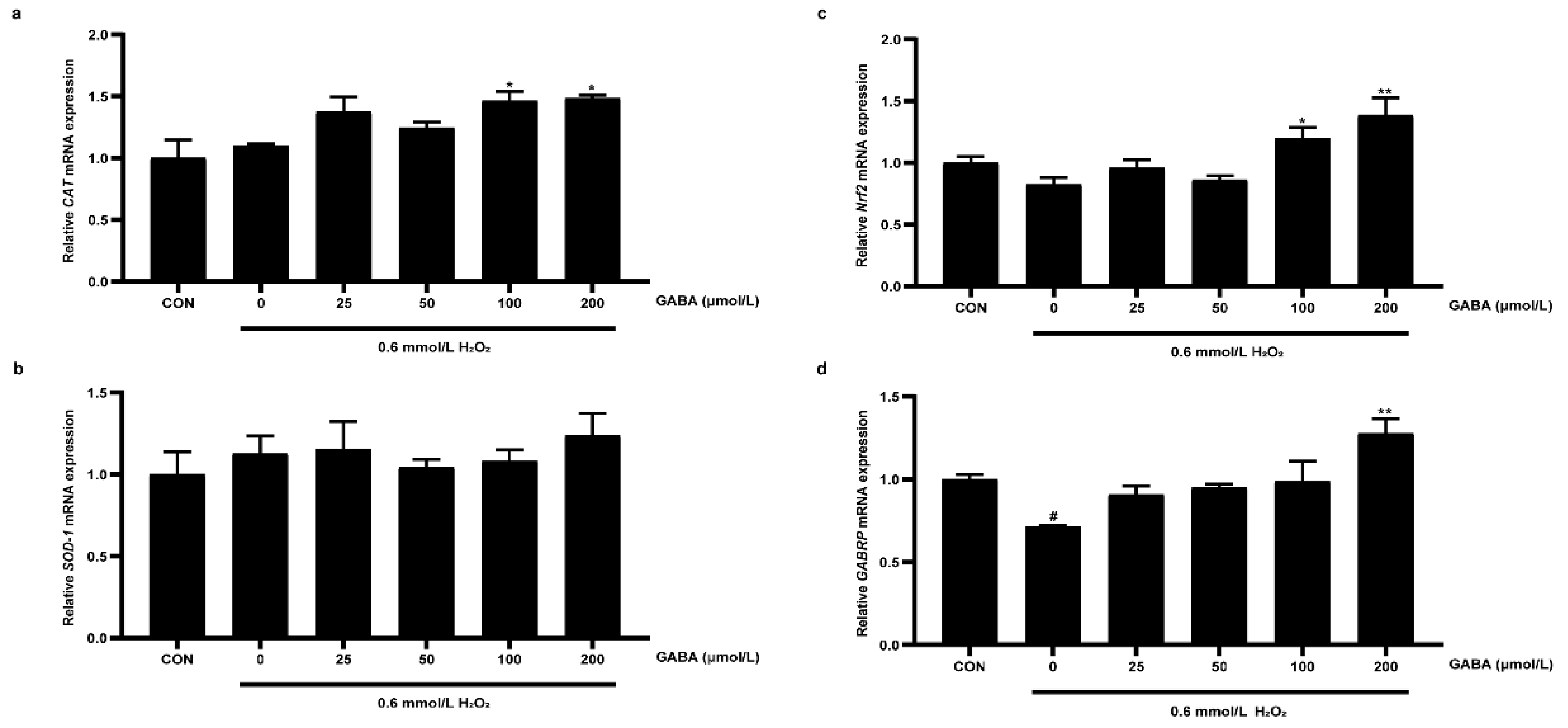 Animals 12 02539 g003