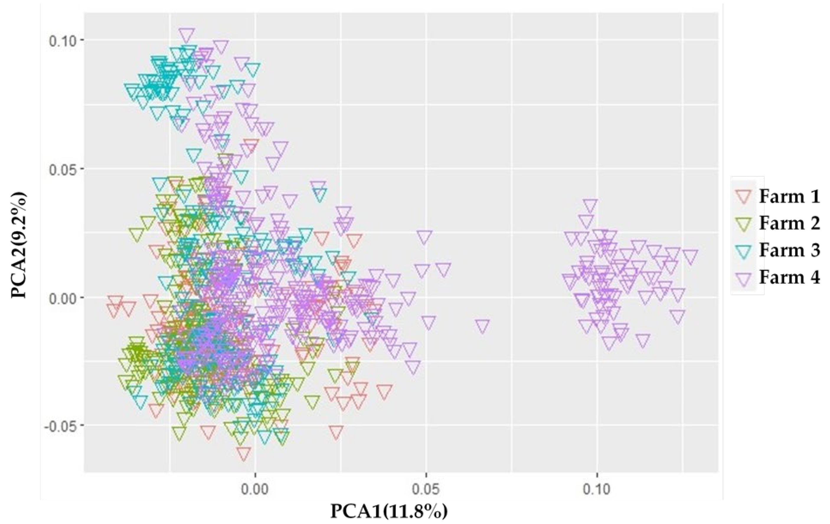 Animals 12 02542 g002