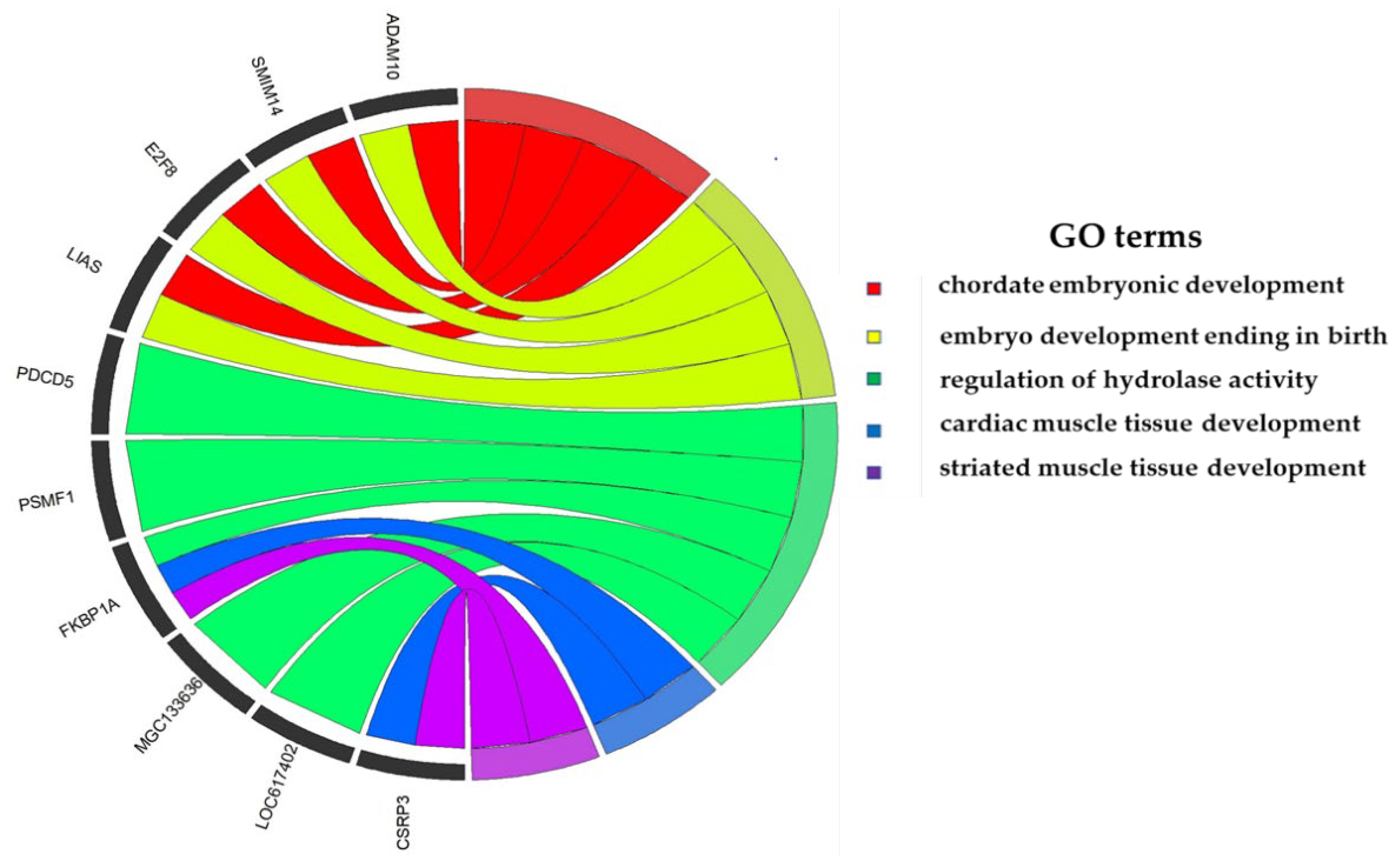 Animals 12 02542 g005