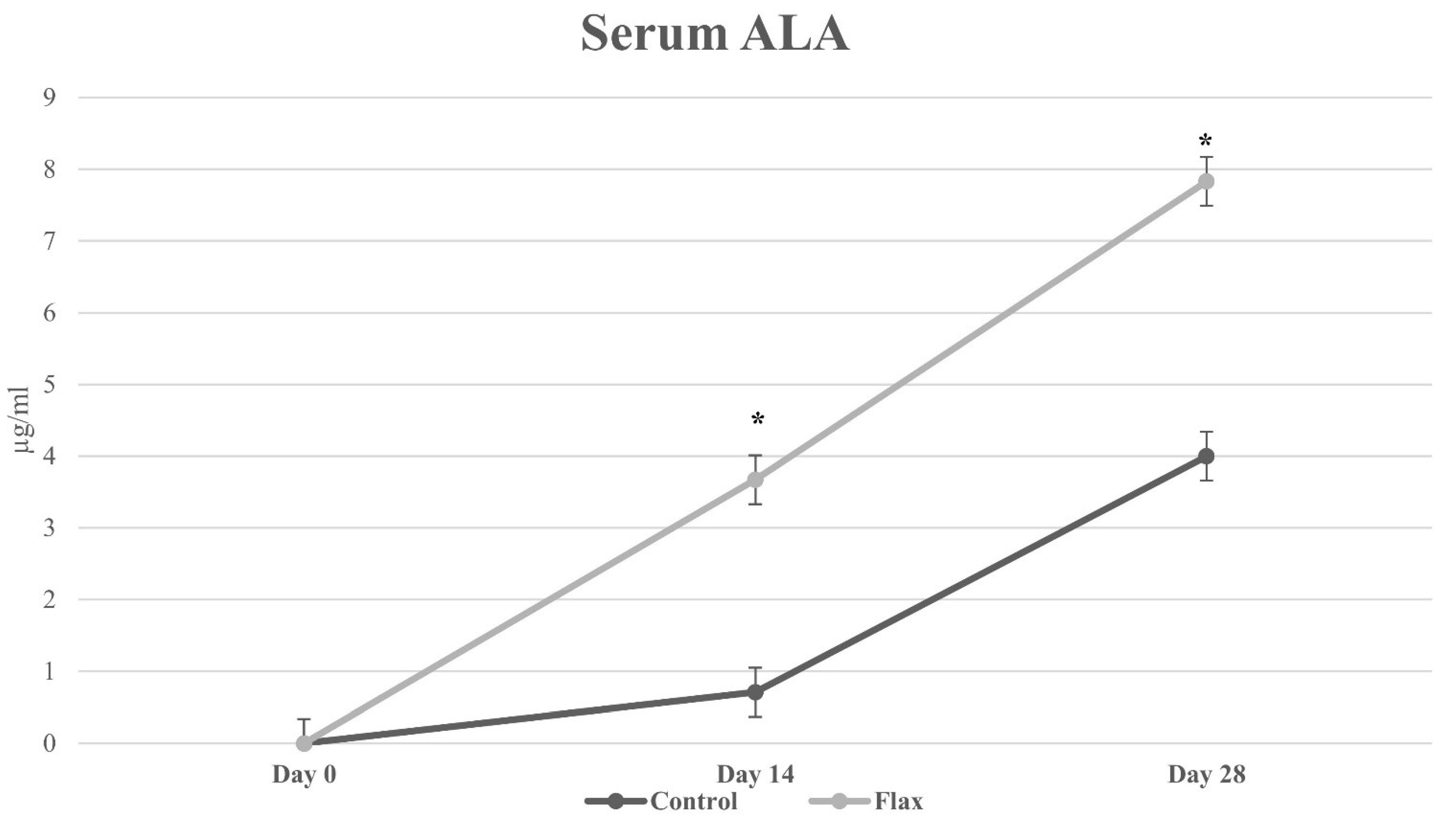 Animals 12 02543 g001 Animals 12 02543 g001