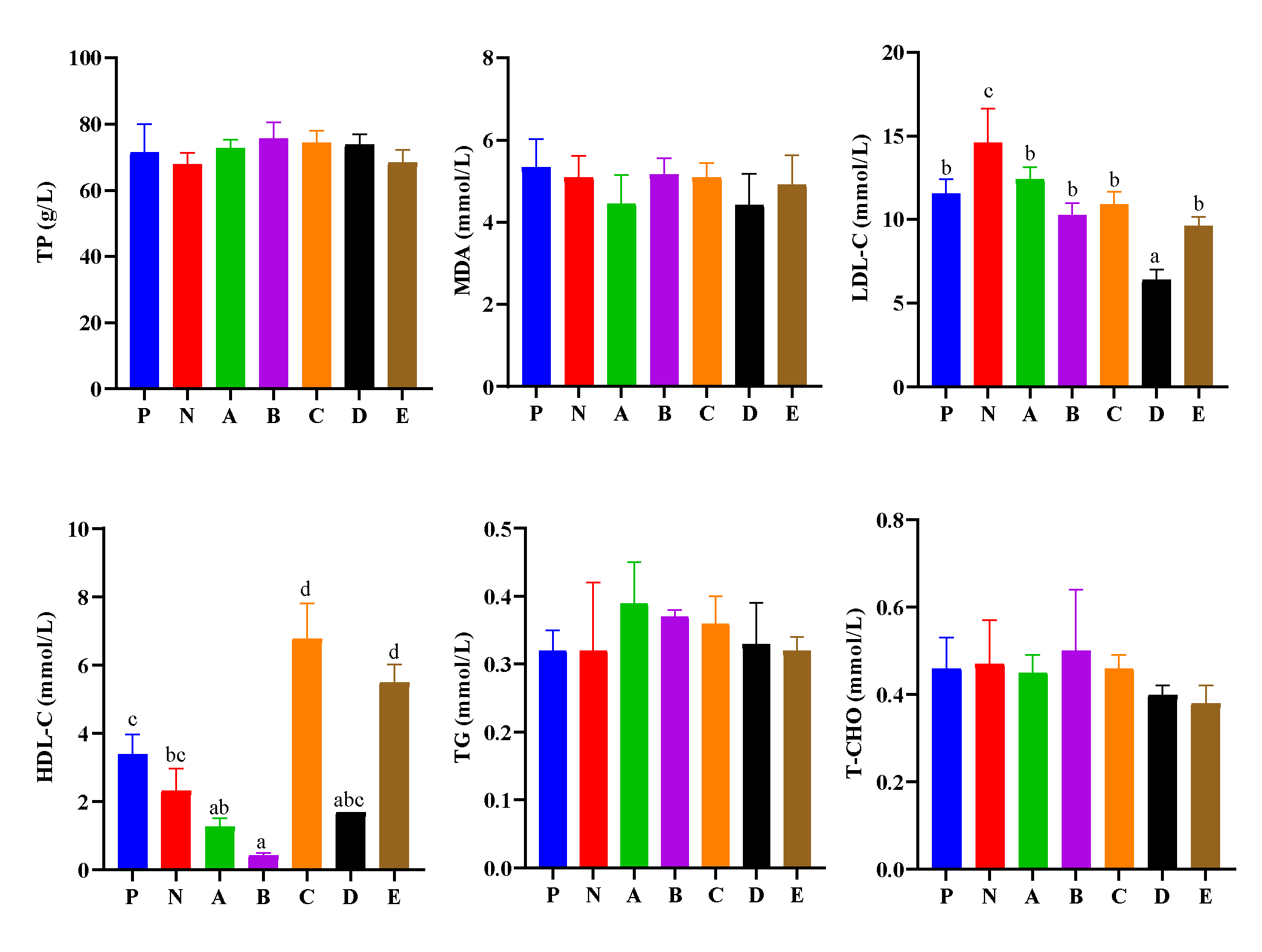 Animals 12 02550 g001 Animals 12 02550 g001
