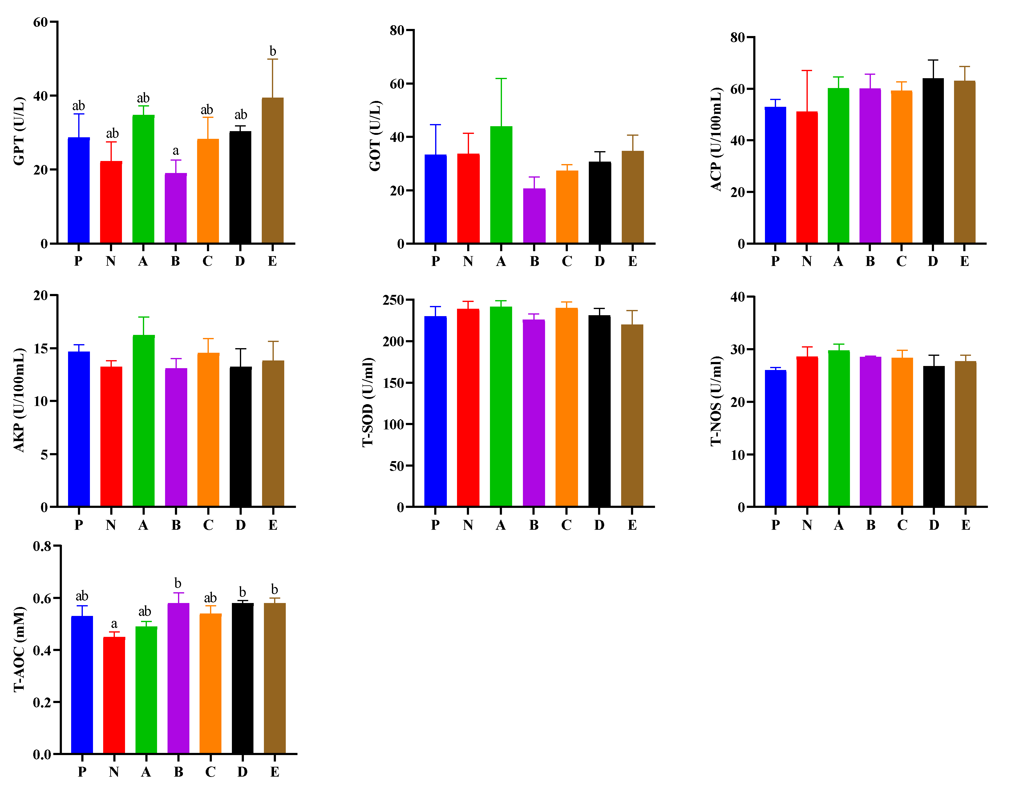 Animals 12 02550 g002 Animals 12 02550 g002