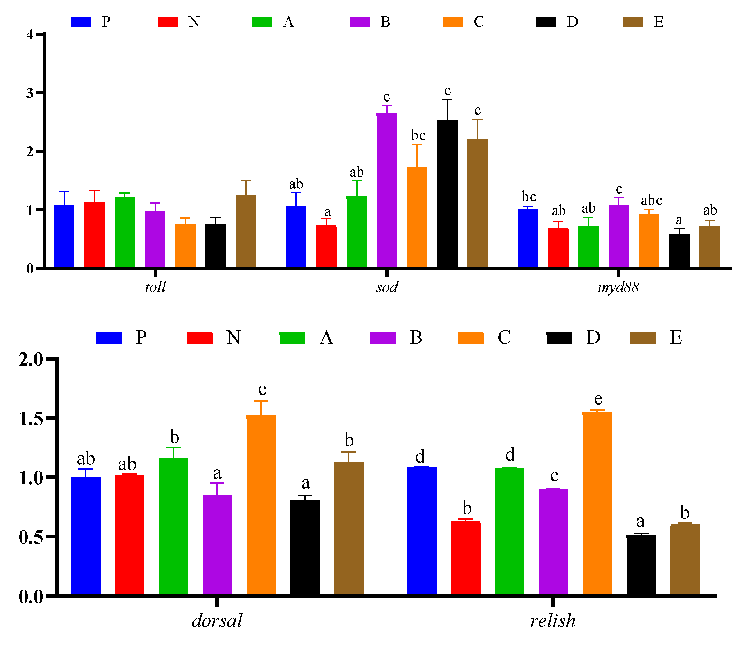 Animals 12 02550 g005 Animals 12 02550 g005