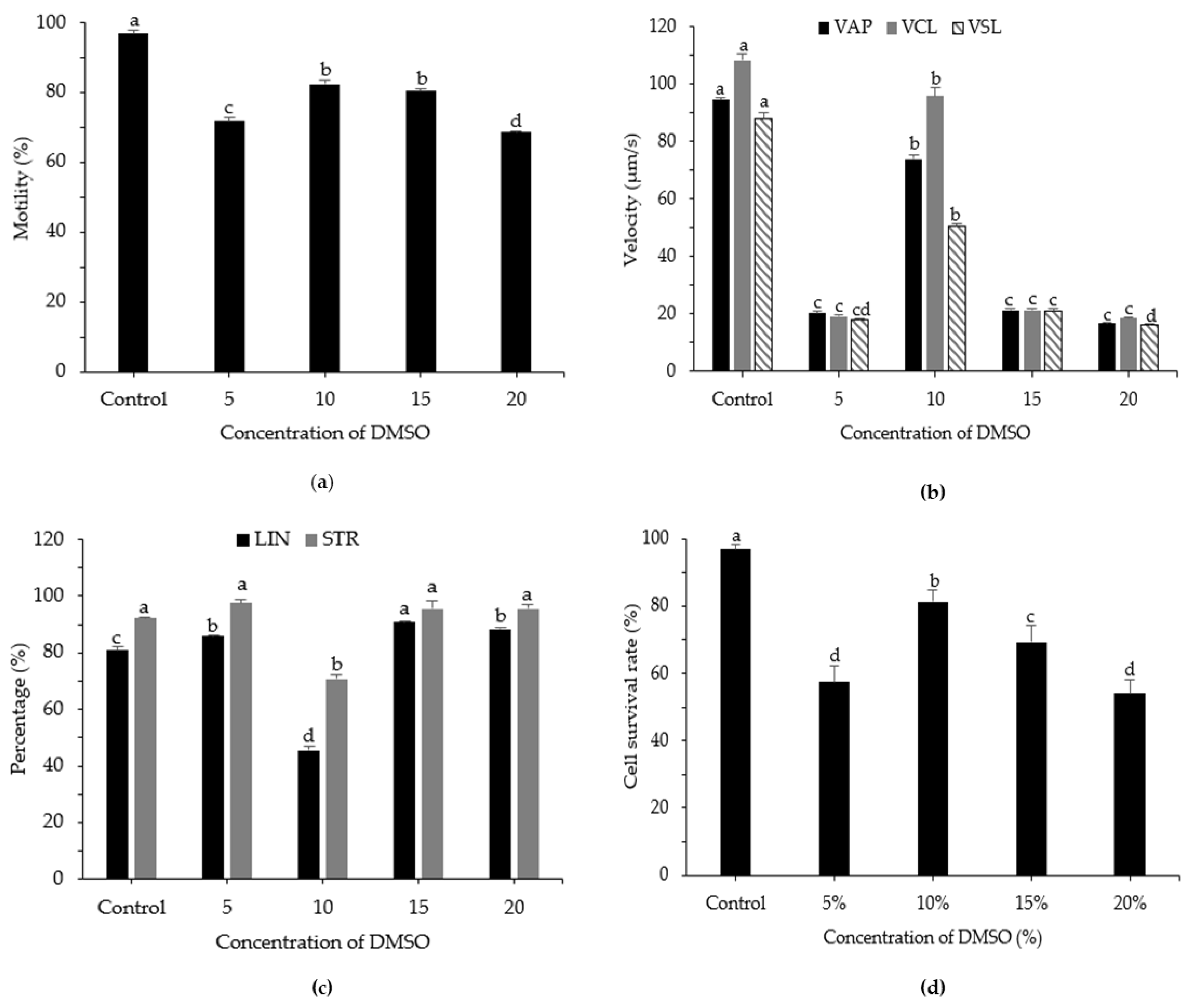 Animals 12 02553 g003 Animals 12 02553 g003