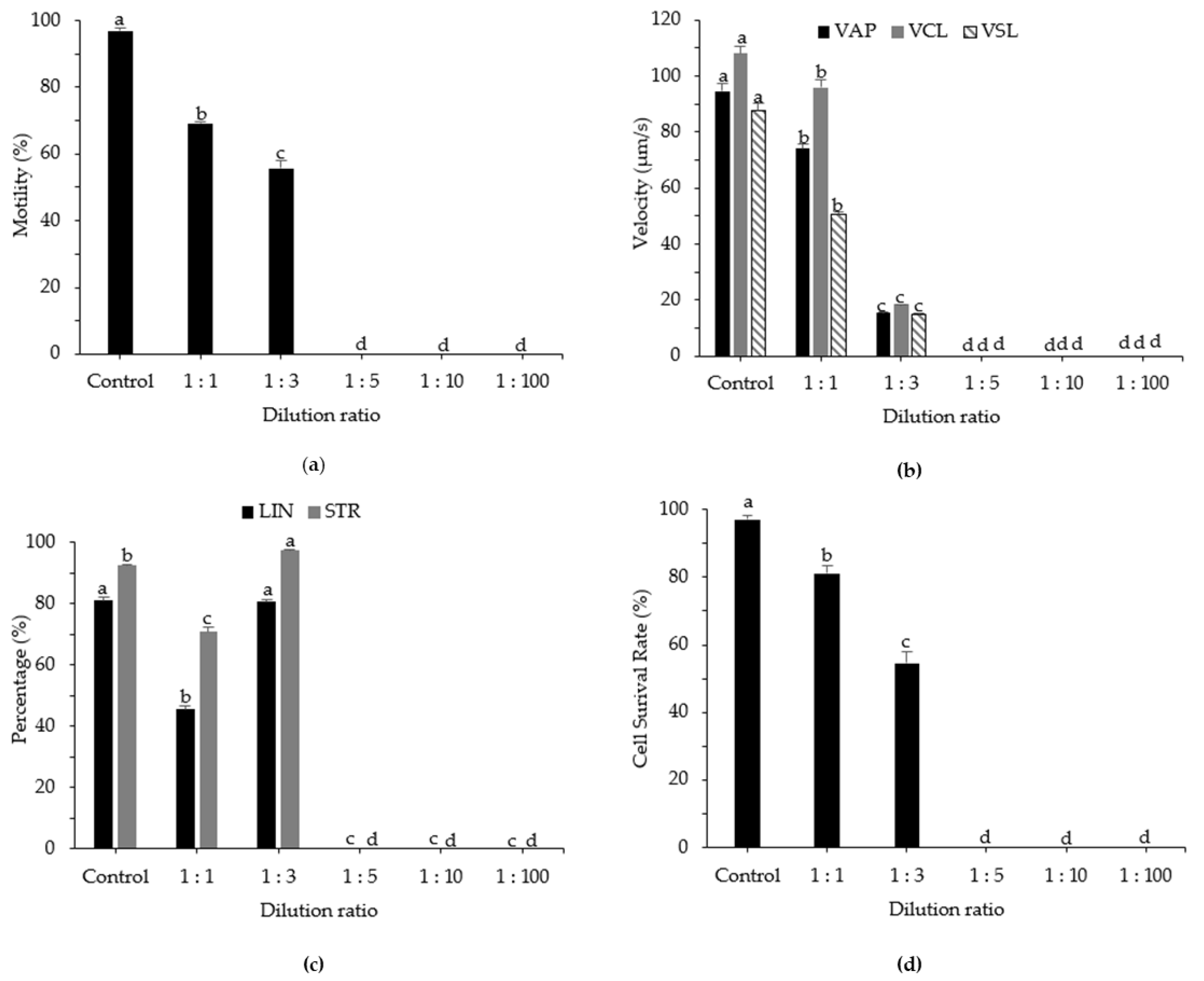Animals 12 02553 g004 Animals 12 02553 g004