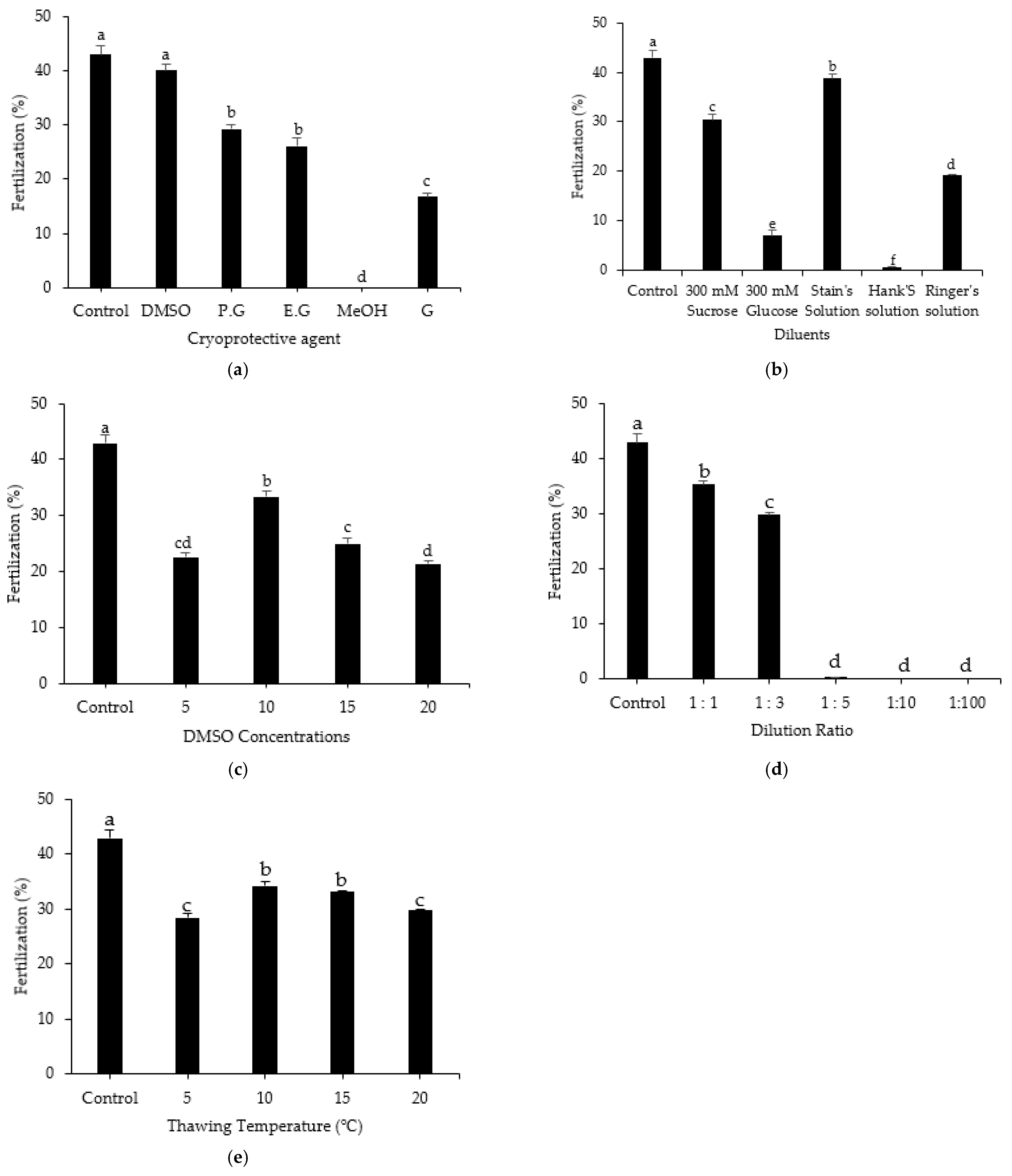Animals 12 02553 g009 Animals 12 02553 g009