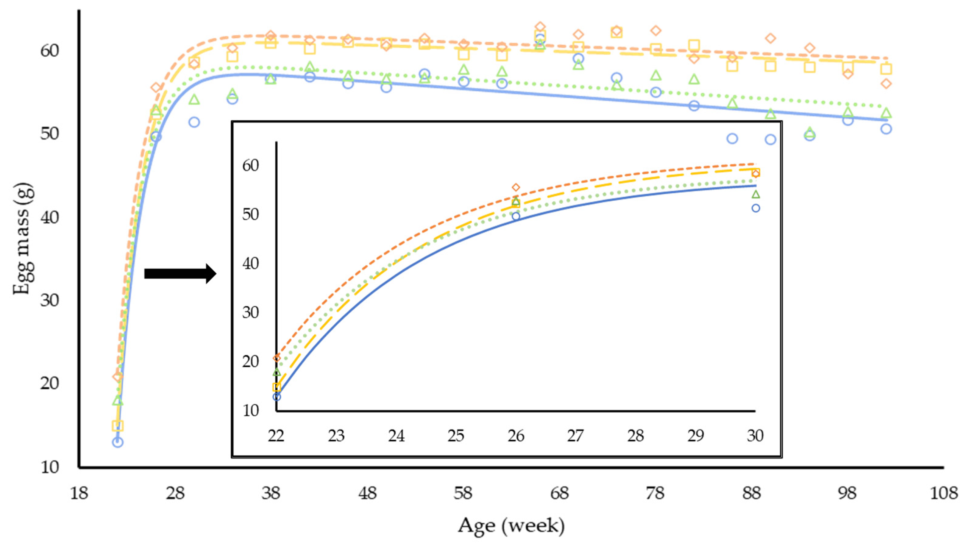 Animals 12 02567 g002 550