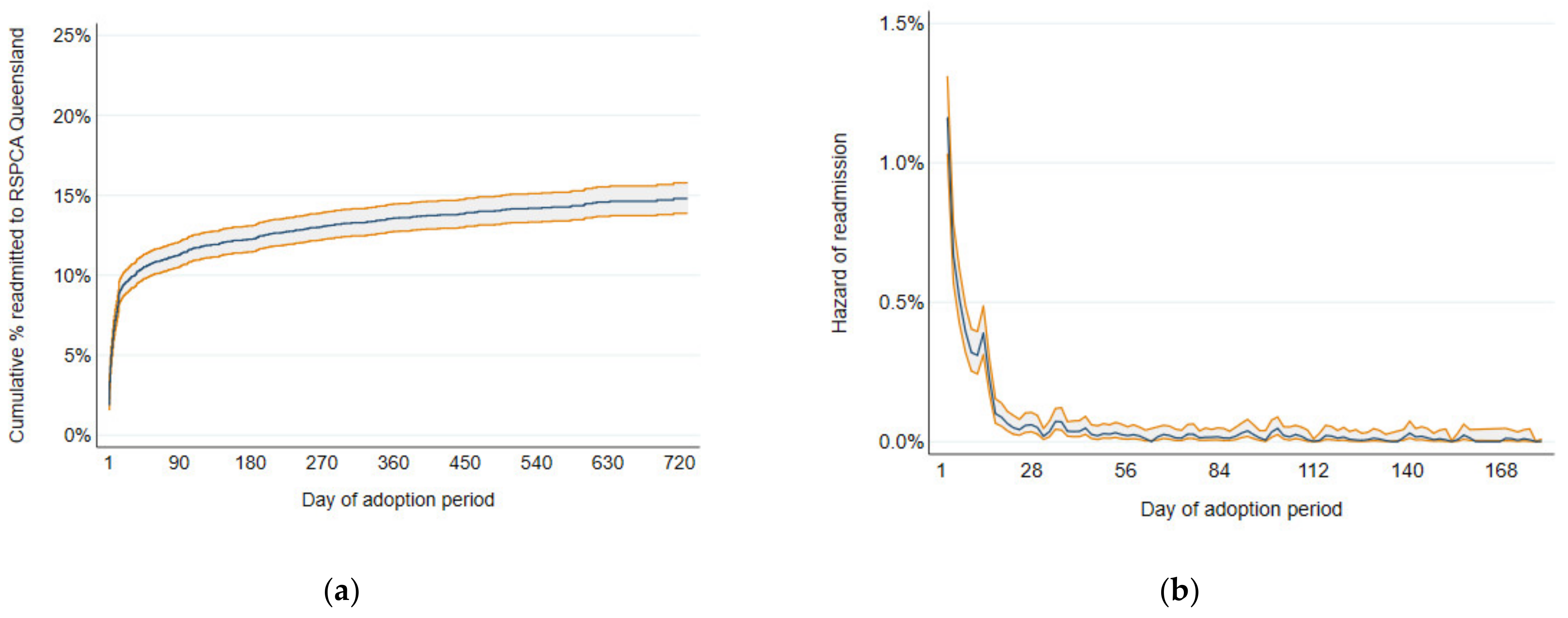 Animals 12 02568 g002 Animals 12 02568 g002