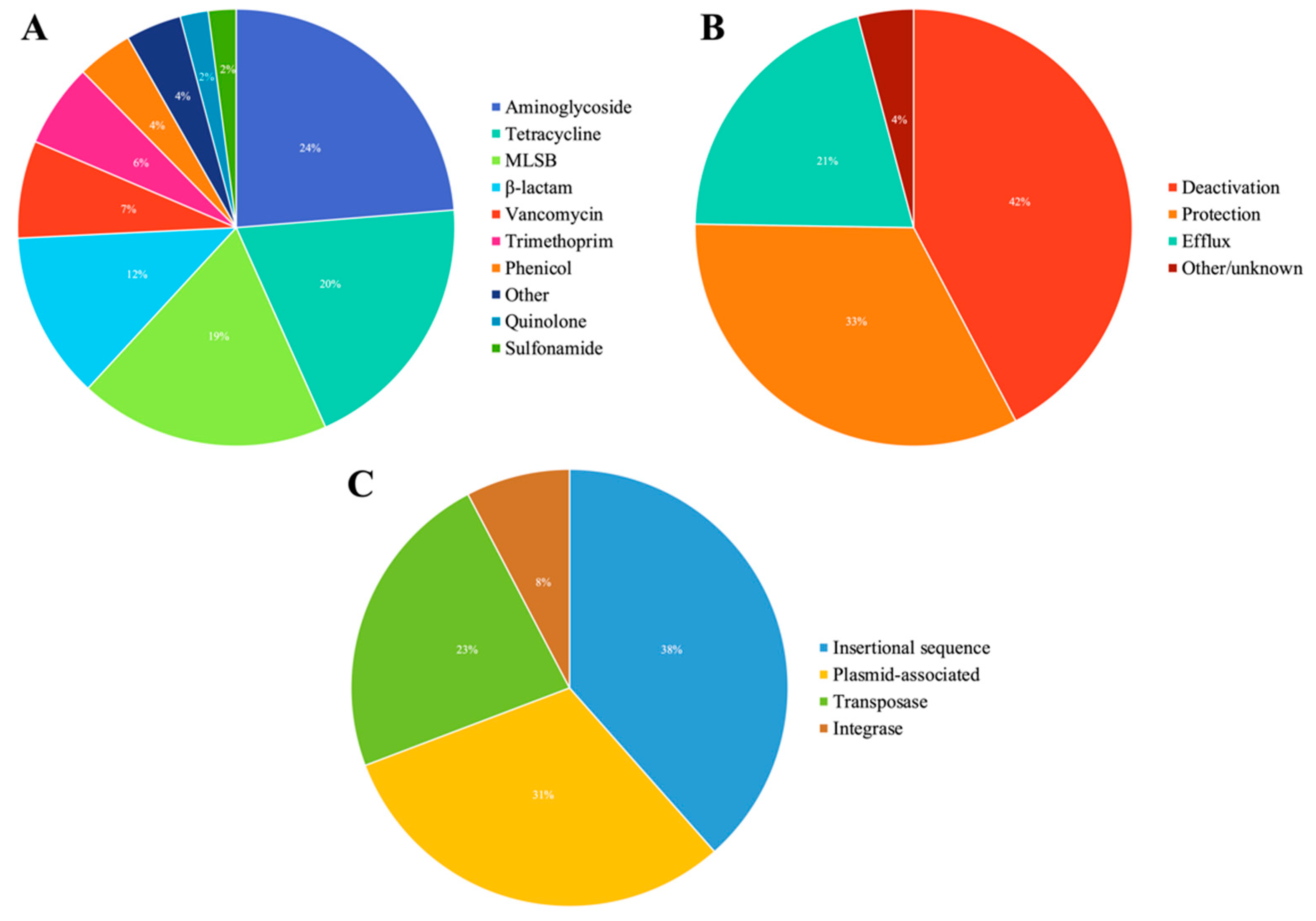 Animals 12 02572 g001 Animals 12 02572 g001