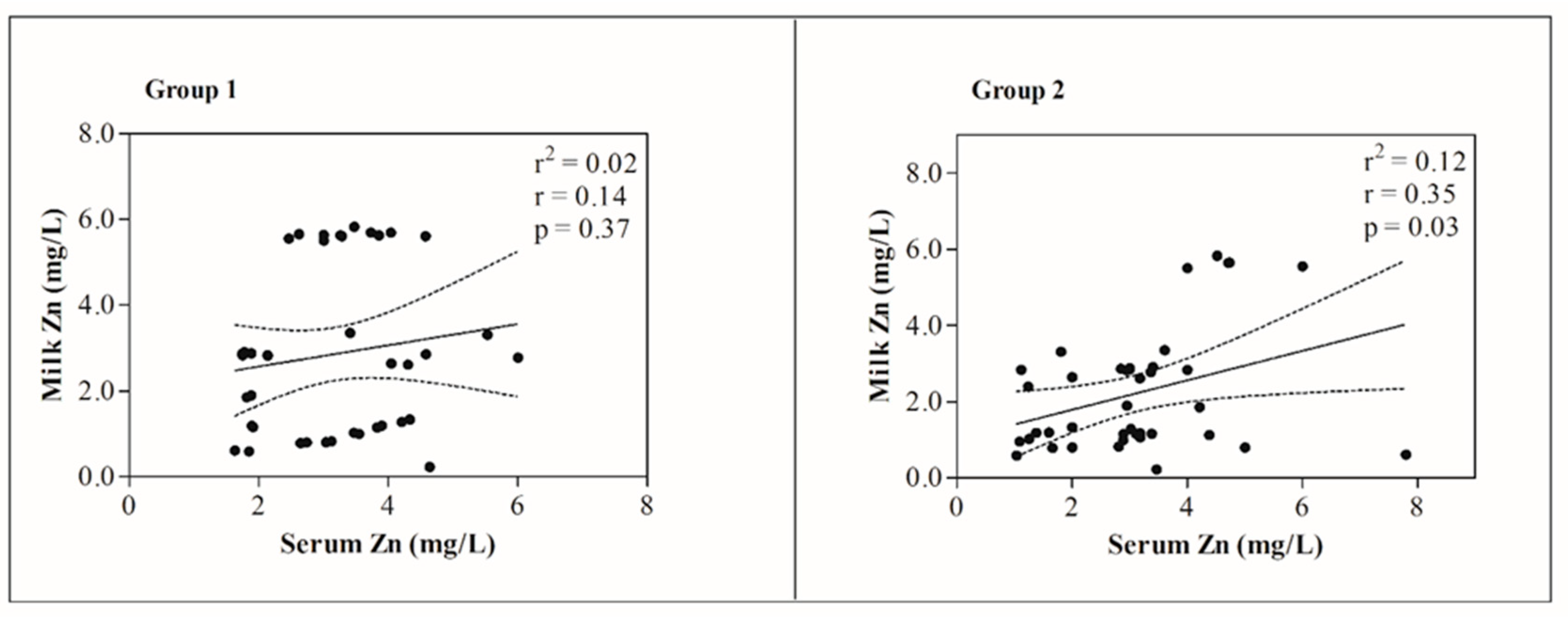 Animals 12 02574 g002 550