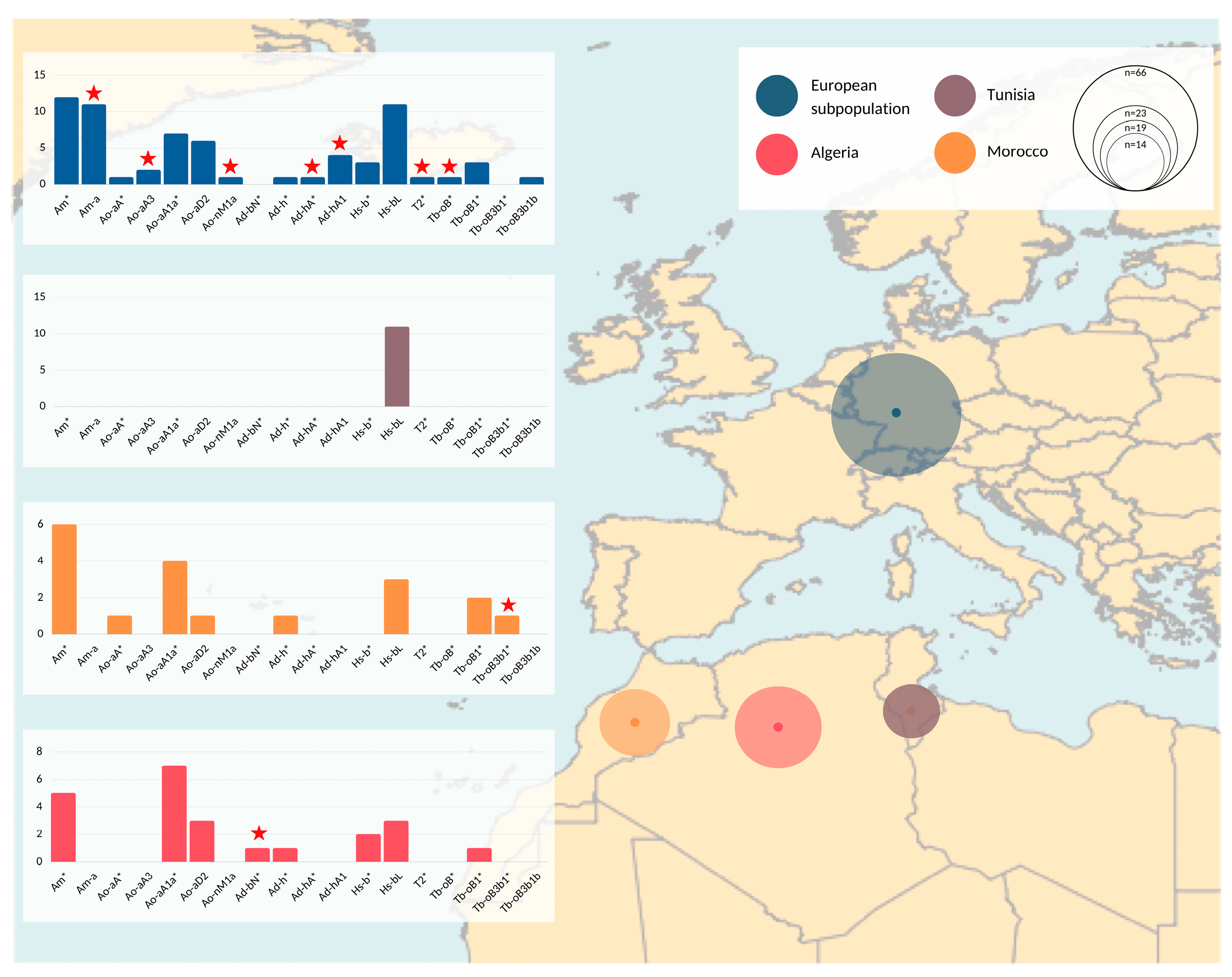 Animals 12 02579 g002 Animals 12 02579 g002