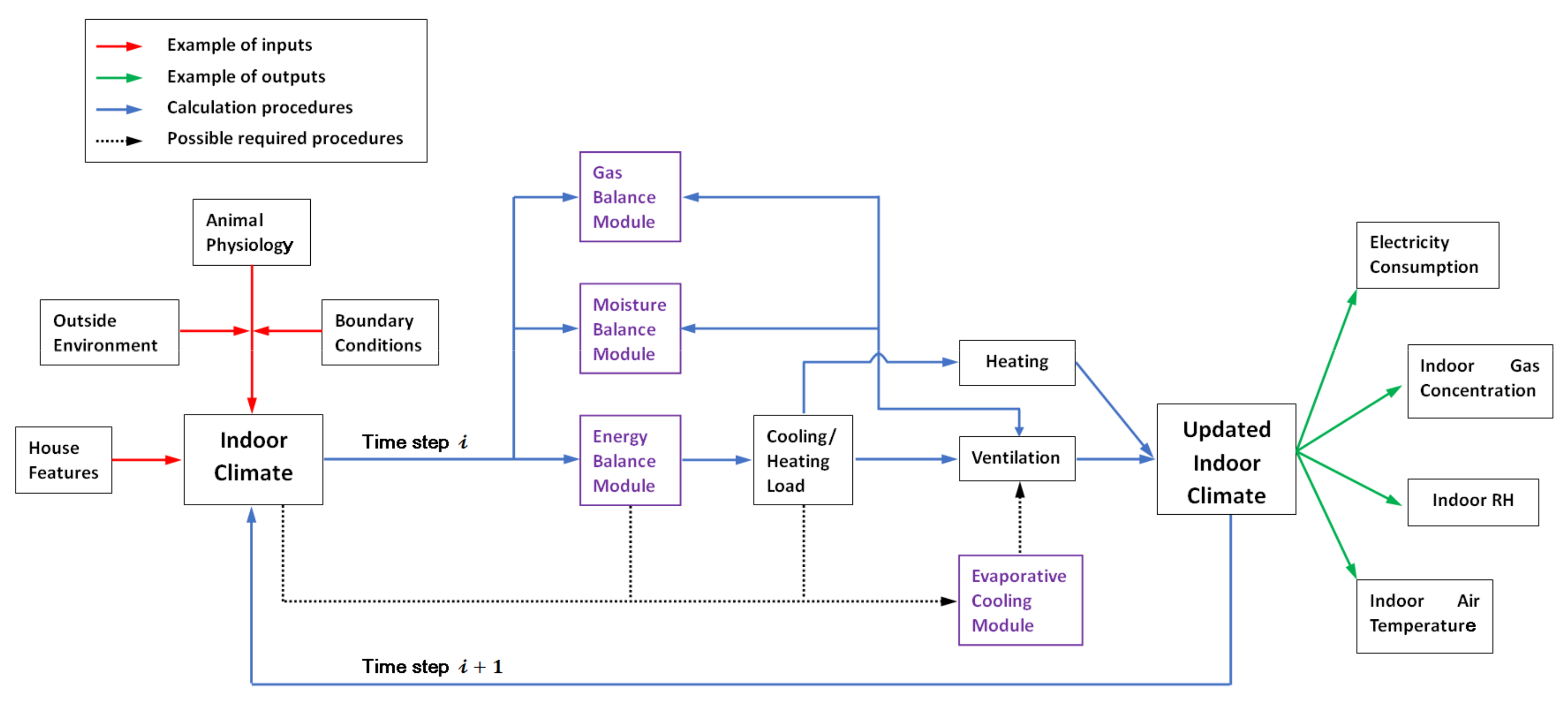 Animals 12 02580 g002 Animals 12 02580 g002