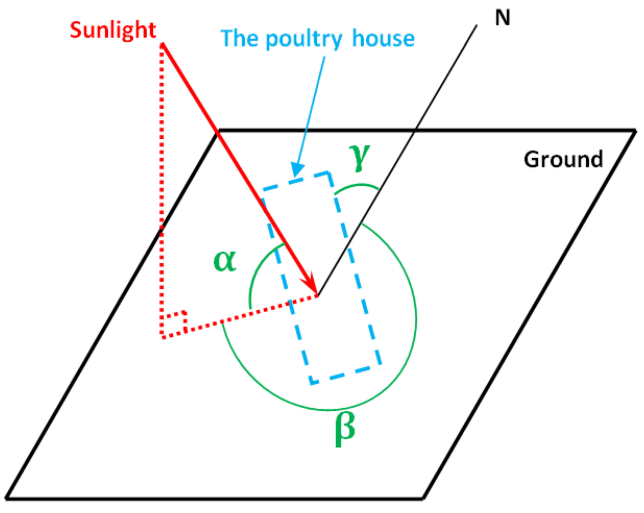 Animals 12 02580 g007 Animals 12 02580 g007