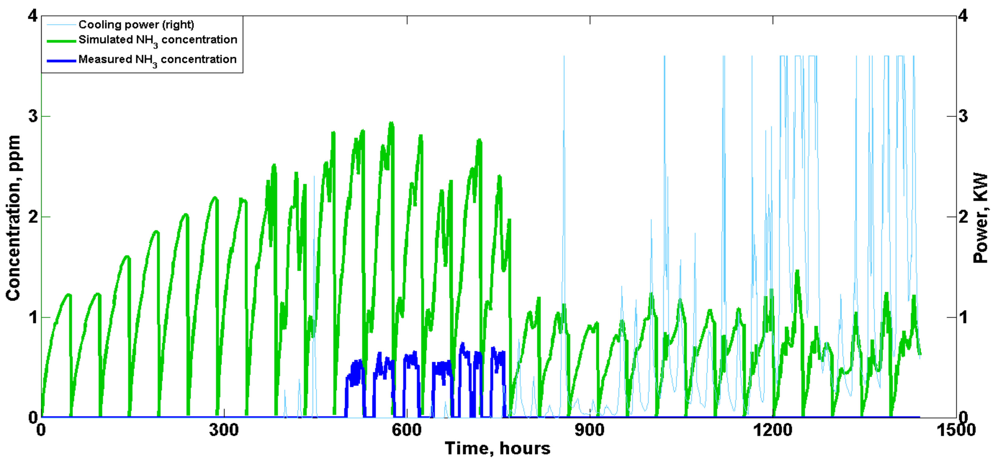 Animals 12 02580 g014 Animals 12 02580 g014