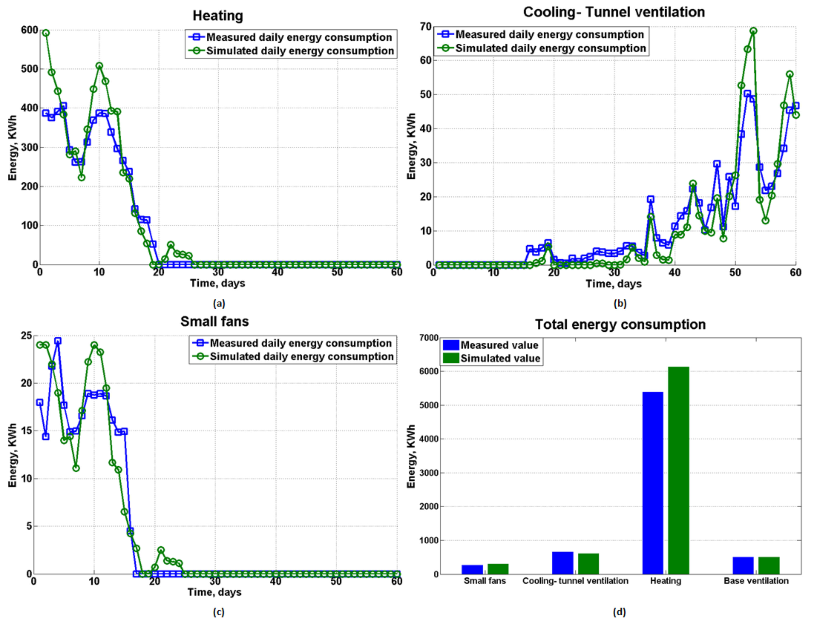Animals 12 02580 g015 Animals 12 02580 g015