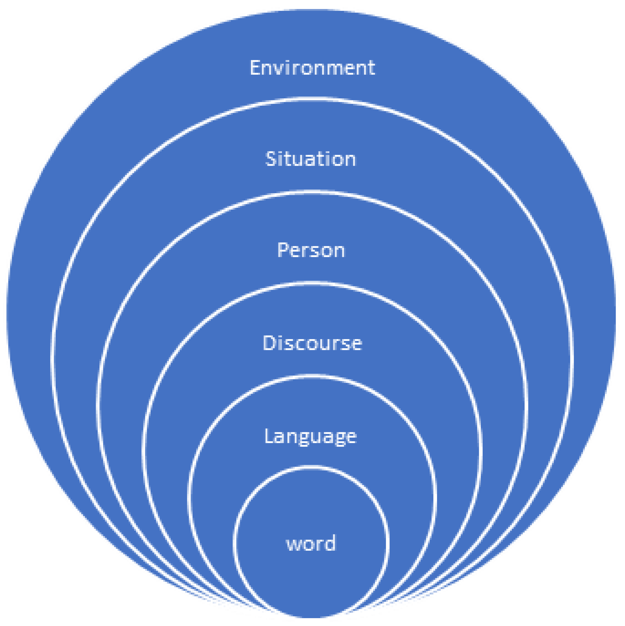 Animals | Free Full-Text | The Social Construction of Narratives and Arguments in Animal Welfare Discourse and Debate Animals | Free Full-Text | The Social Construction of Narratives and Arguments in Animal Welfare Discourse and Debate