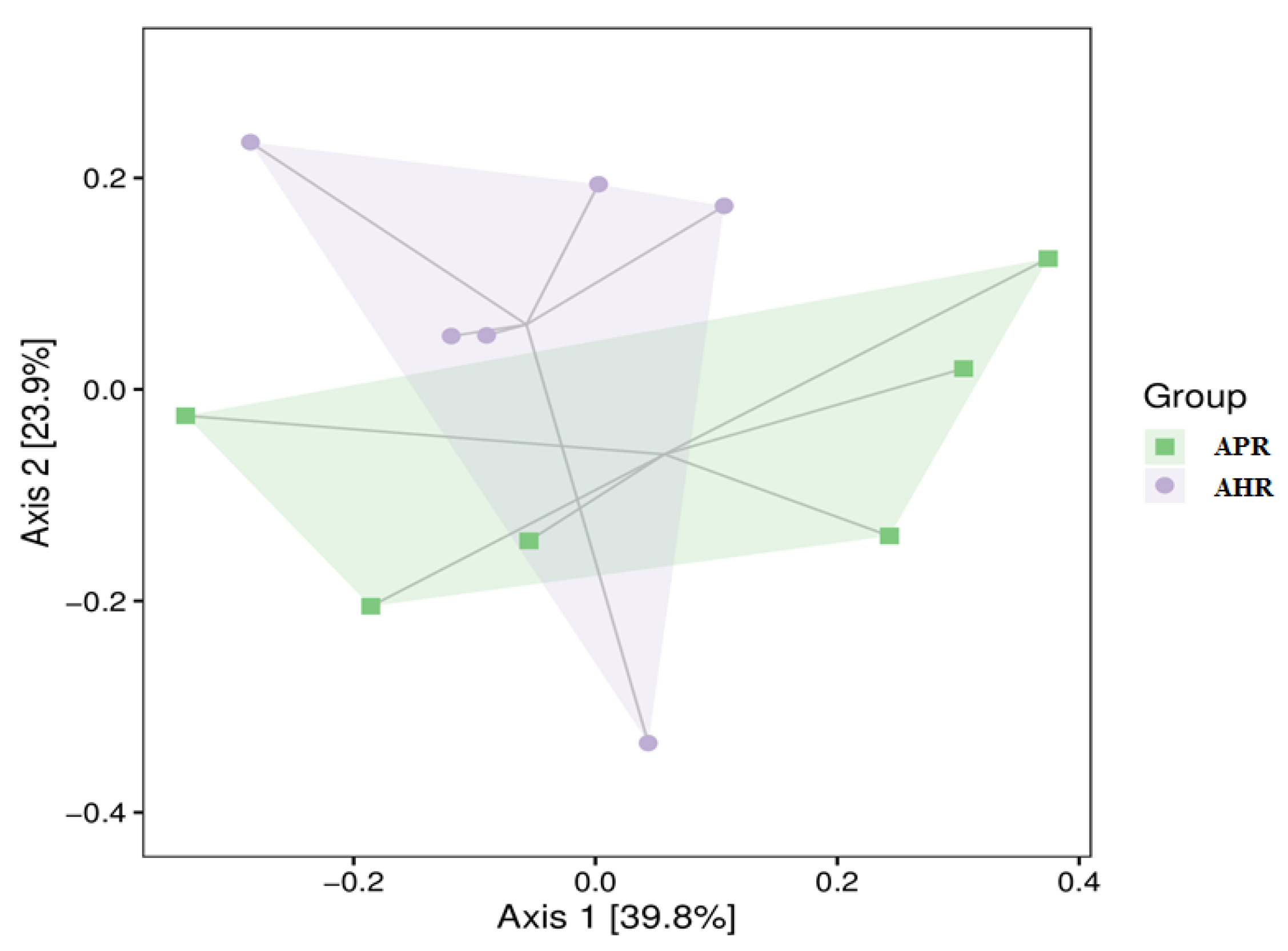 Animals 12 02587 g002 Animals 12 02587 g002