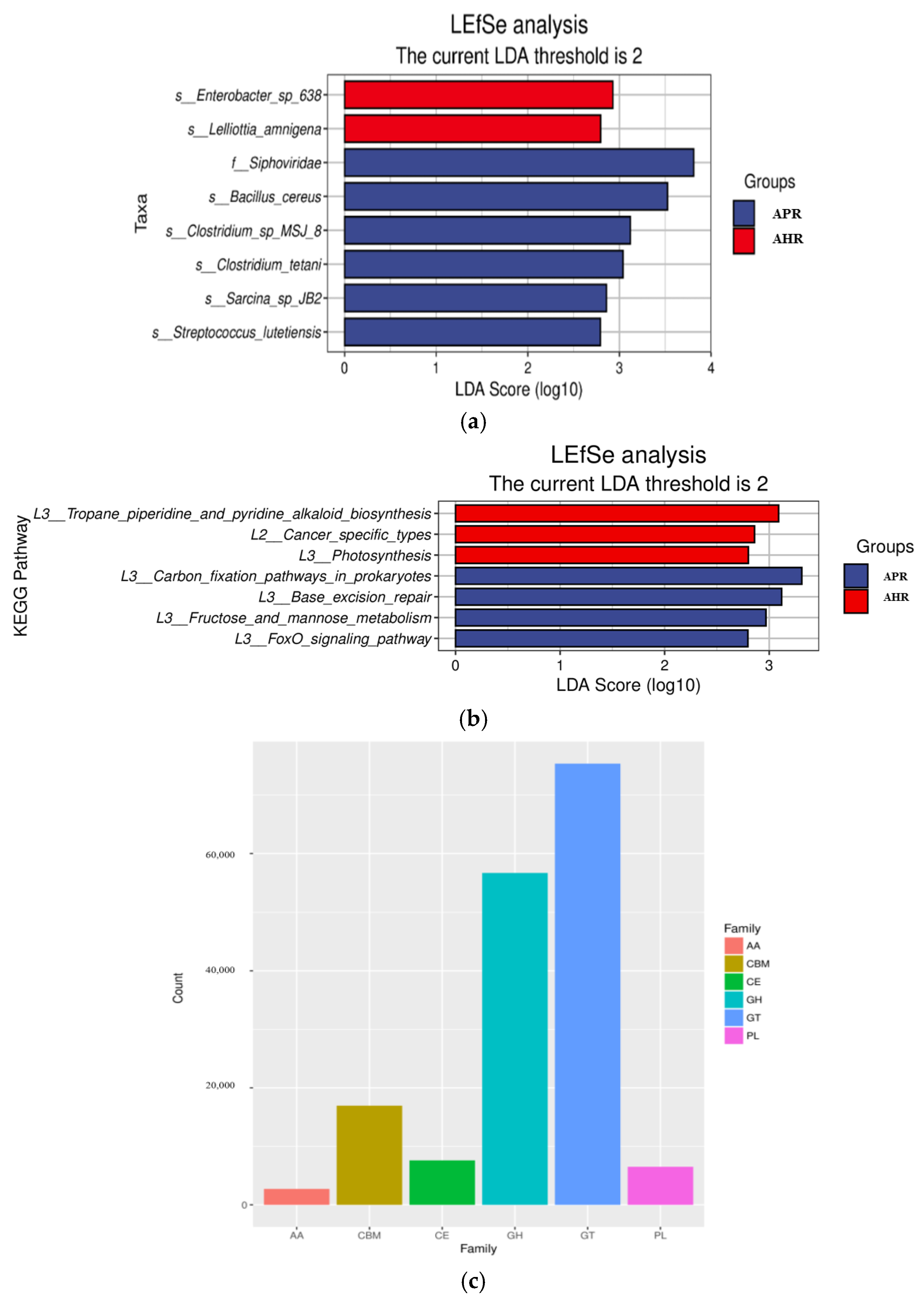 Animals 12 02587 g003 Animals 12 02587 g003