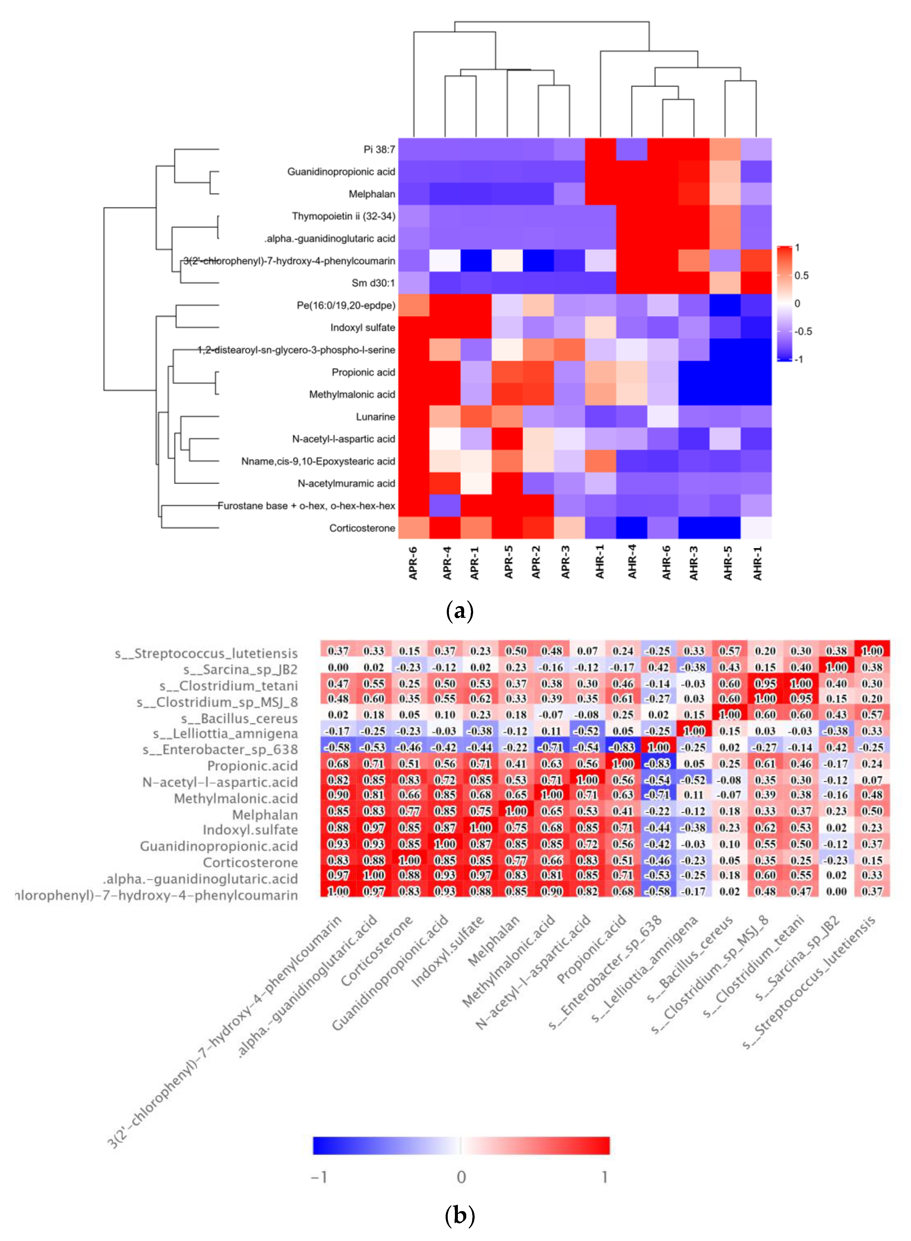 Animals 12 02587 g004a Animals 12 02587 g004a