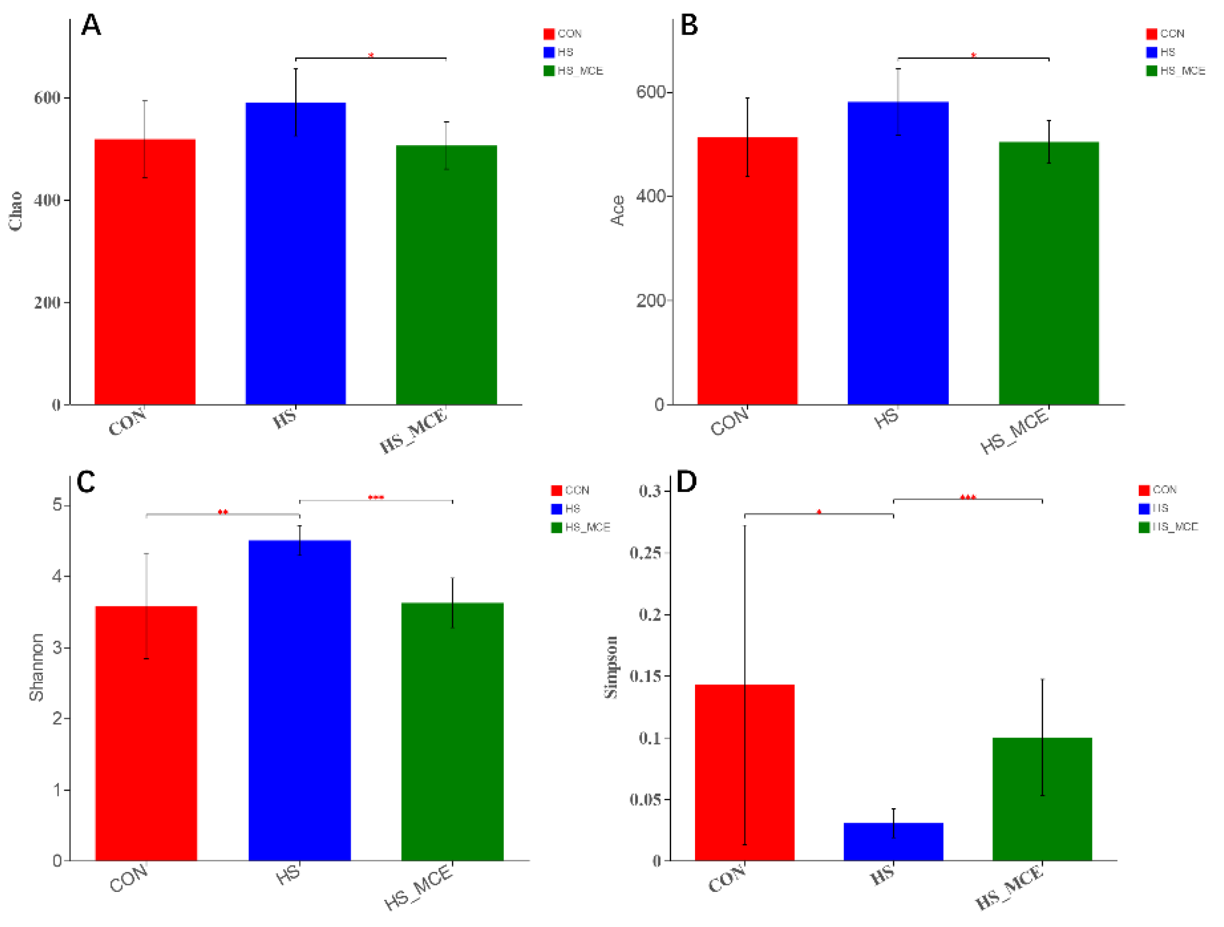 Animals 12 02589 g002