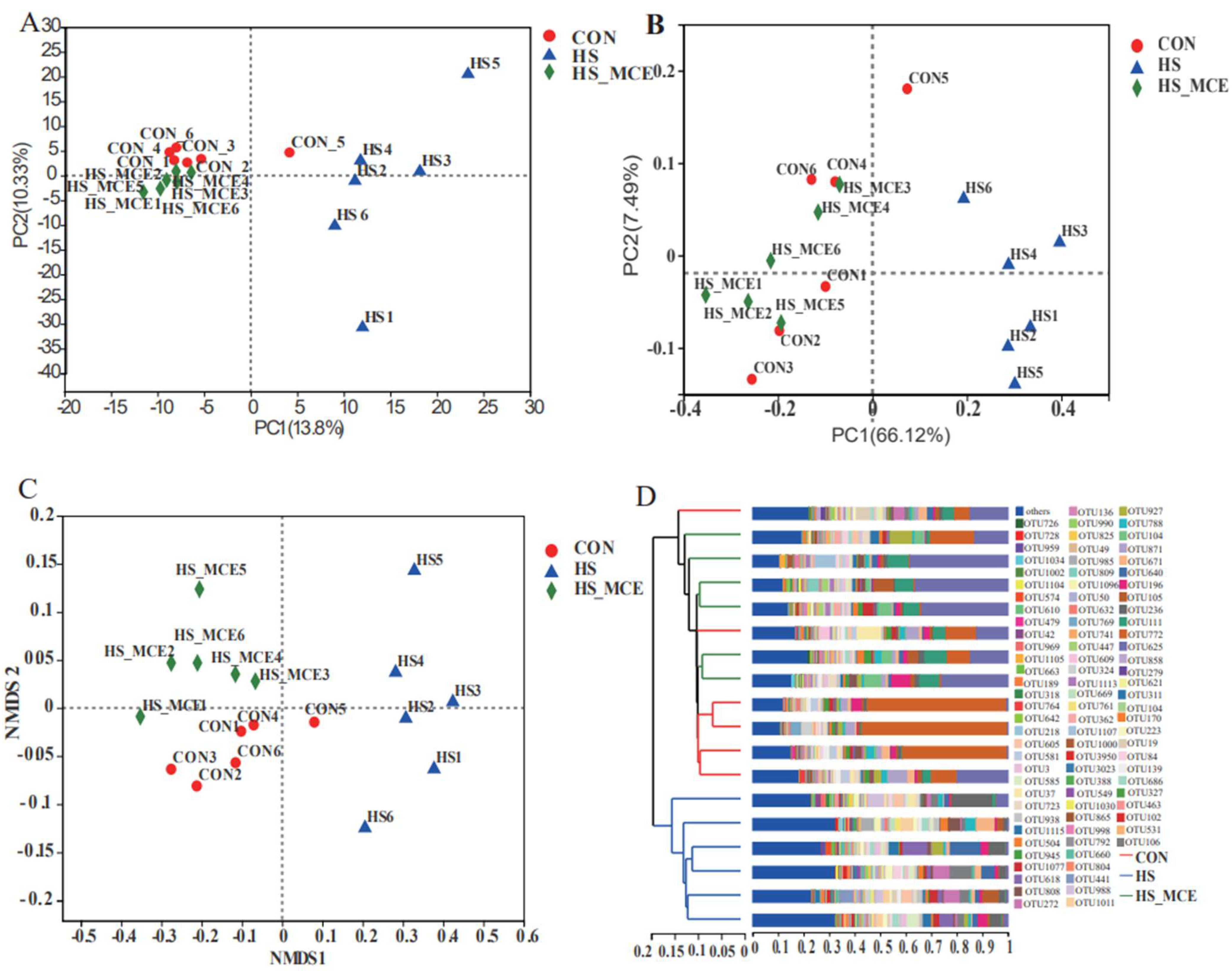 Animals 12 02589 g003