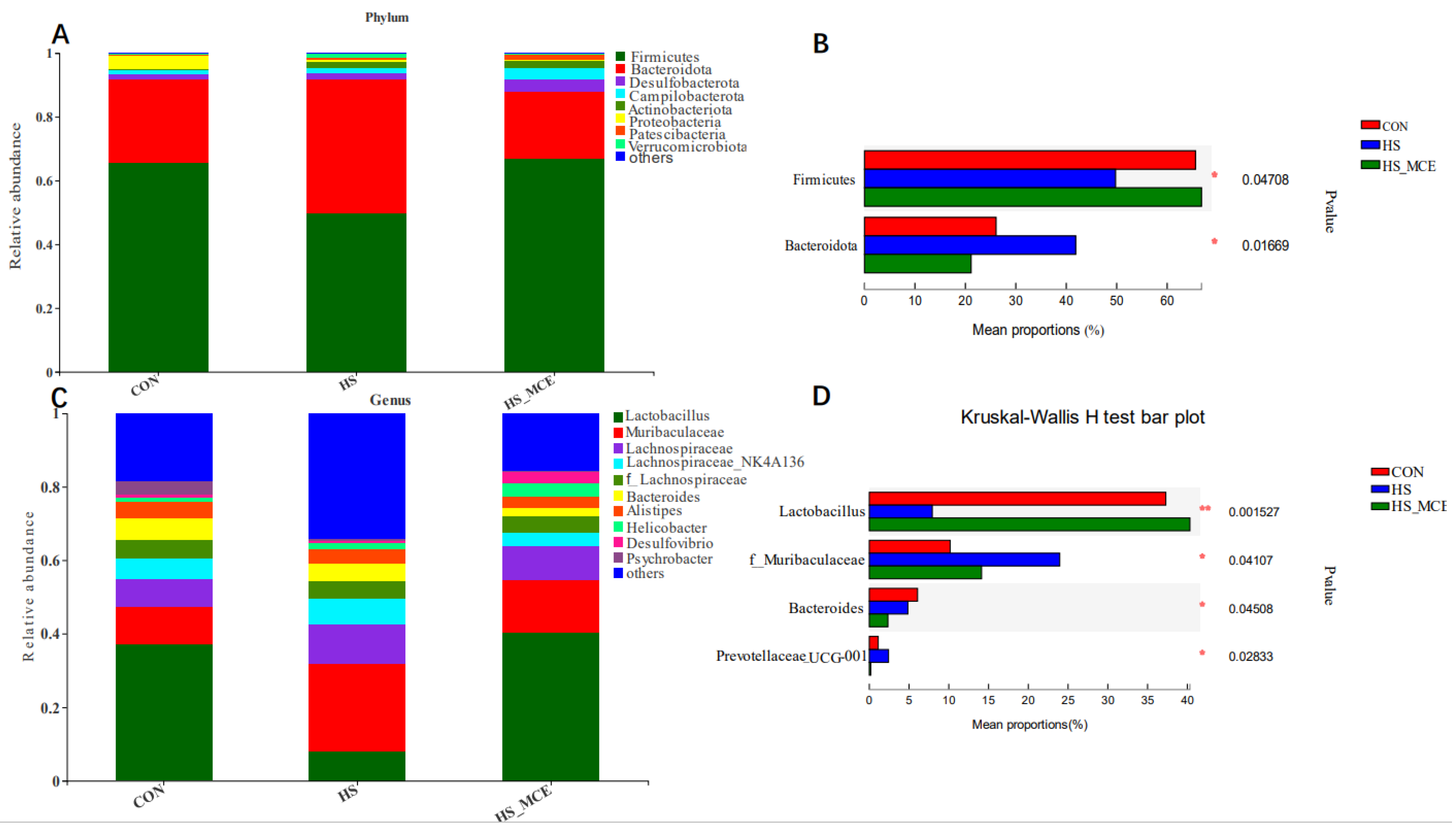 Animals 12 02589 g004