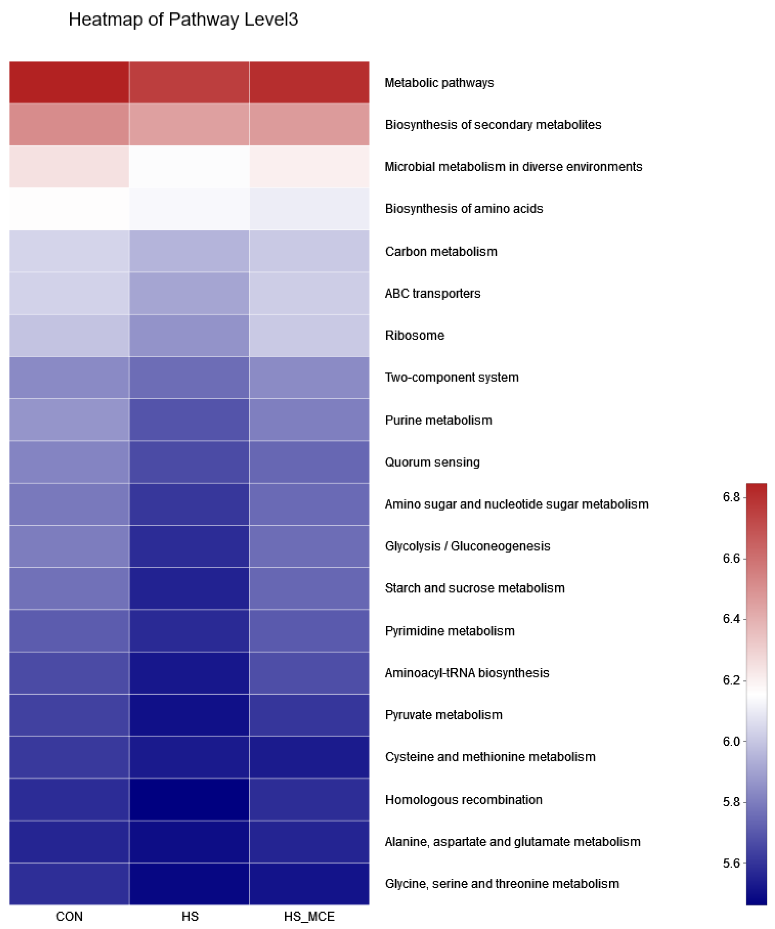 Animals 12 02589 g005
