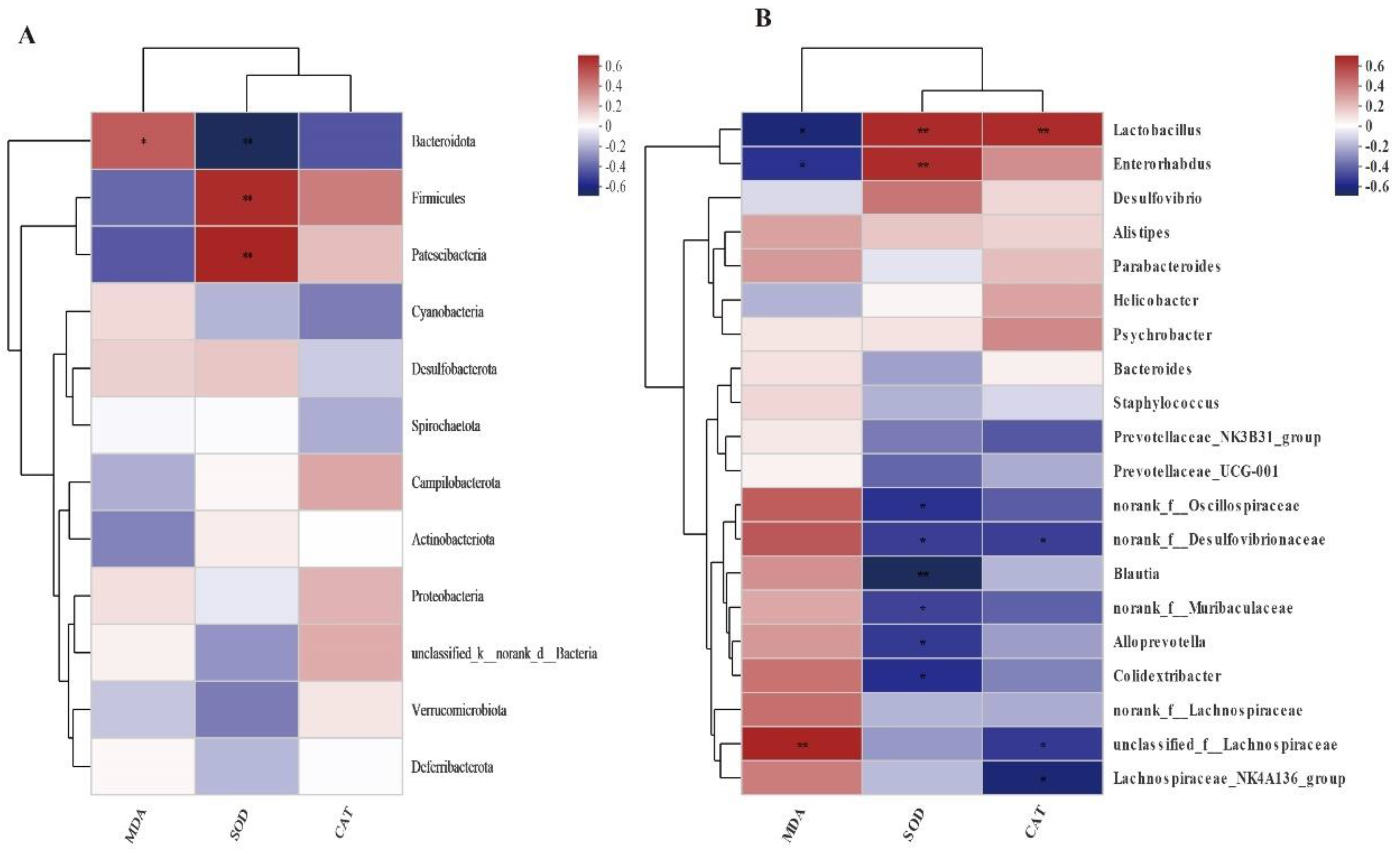 Animals 12 02589 g006