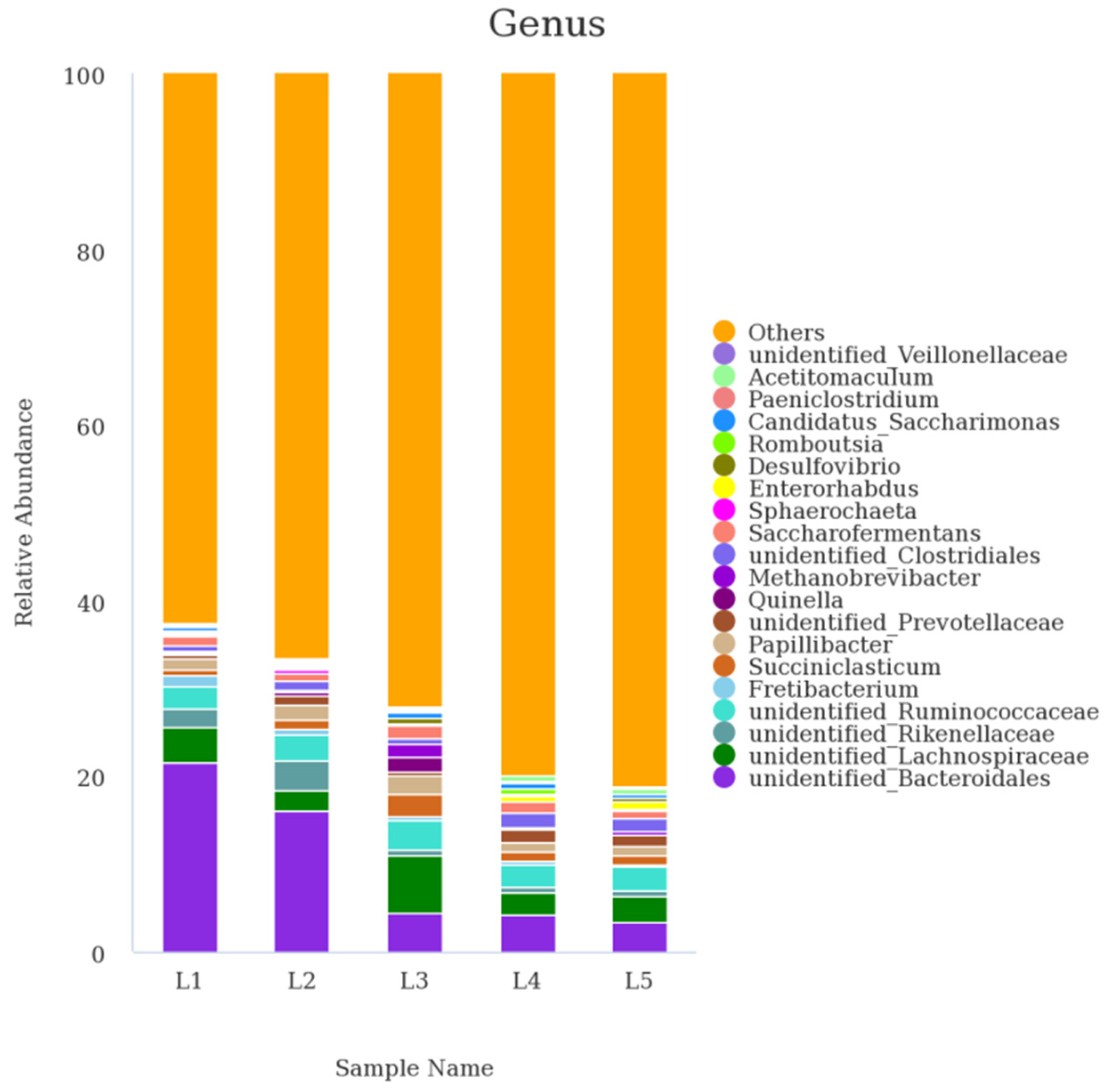 Animals 12 02591 g003