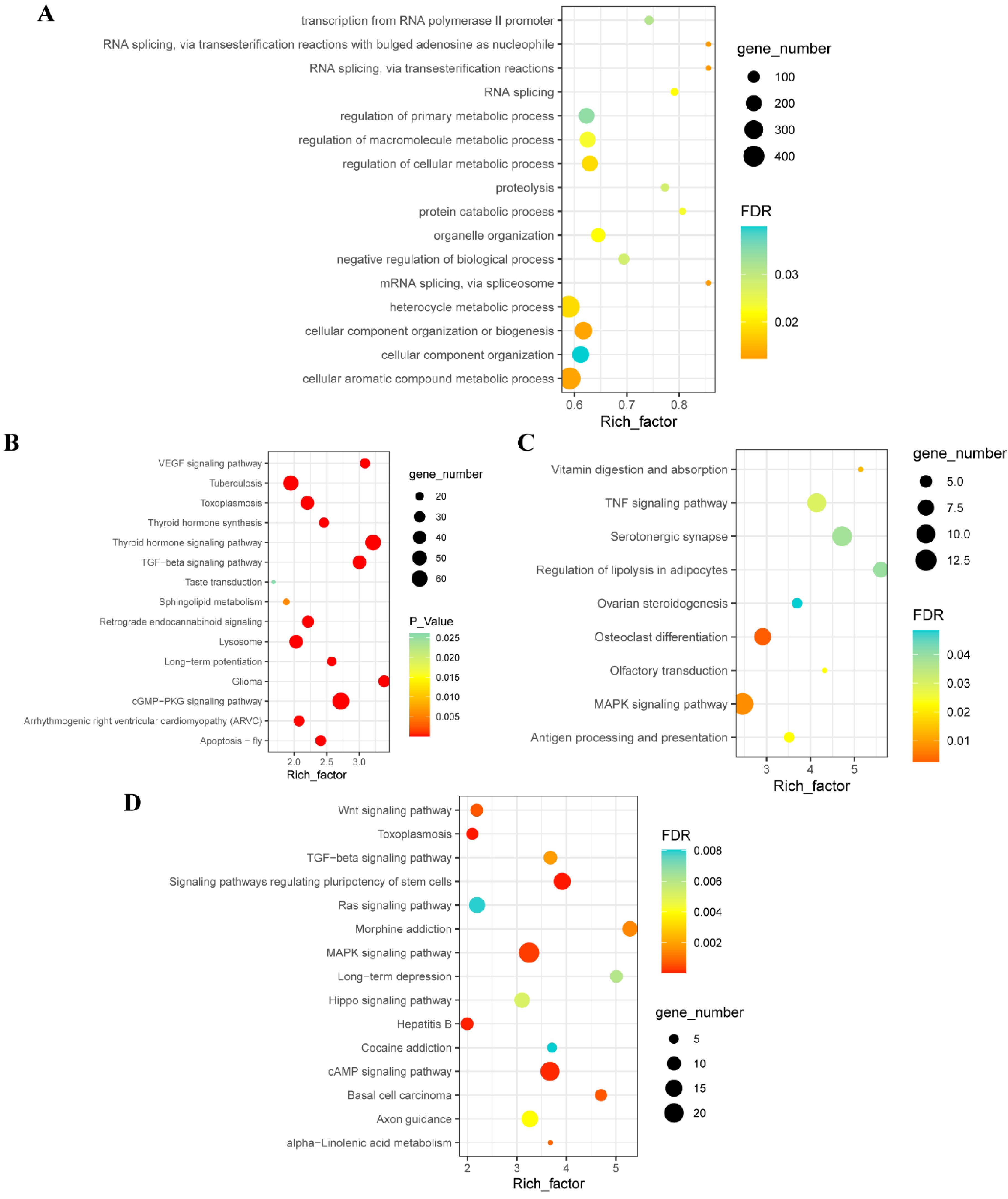 Animals 12 02593 g002 Animals 12 02593 g002